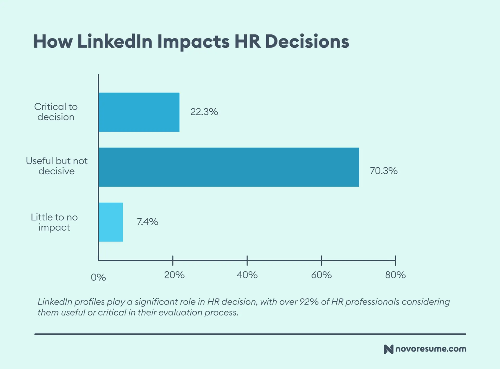 hr survey drafts How LinkedIn Impacts HR