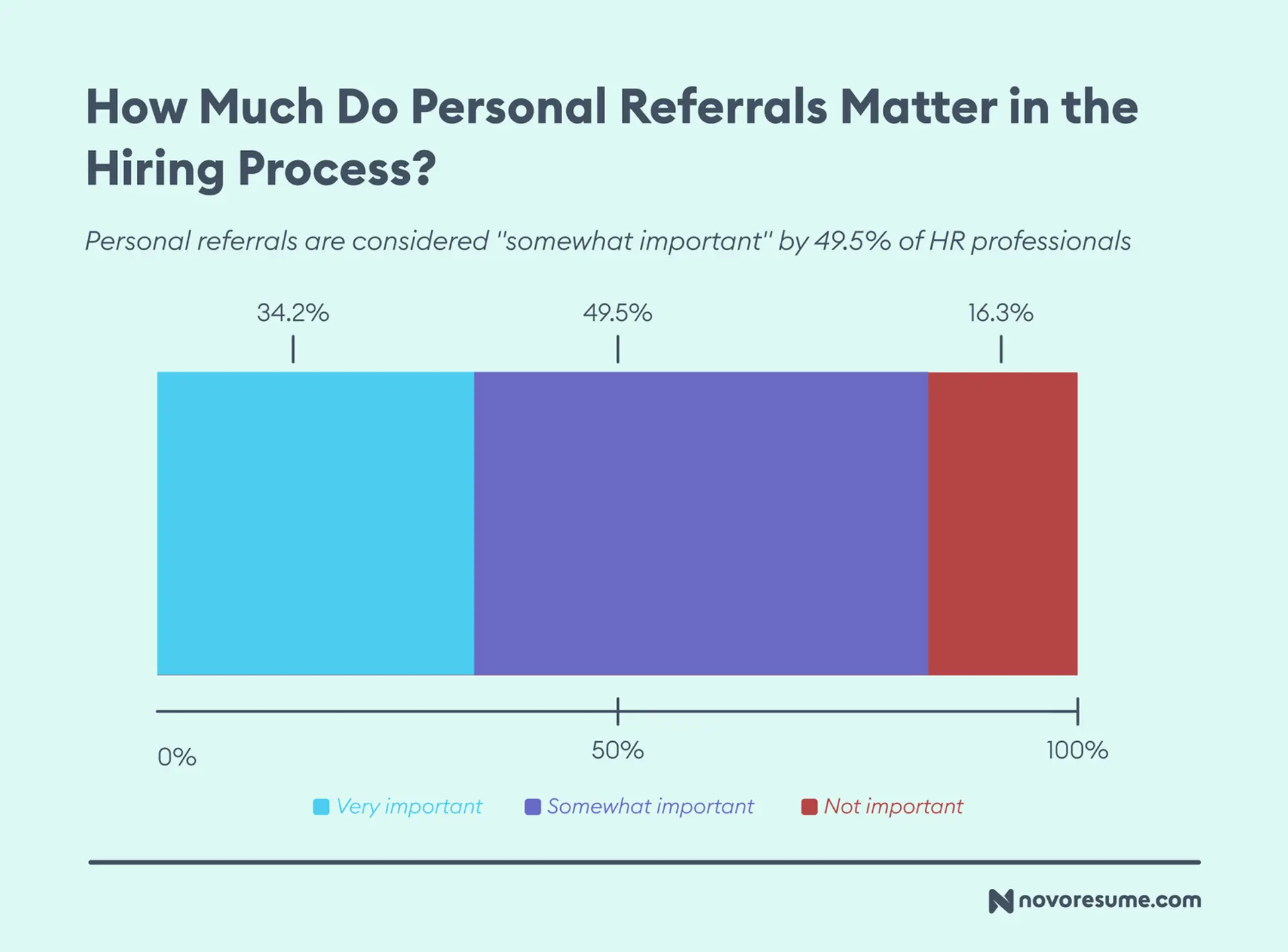 hr survey drafts How Much Do Personal Referrals Matter in the Hiring