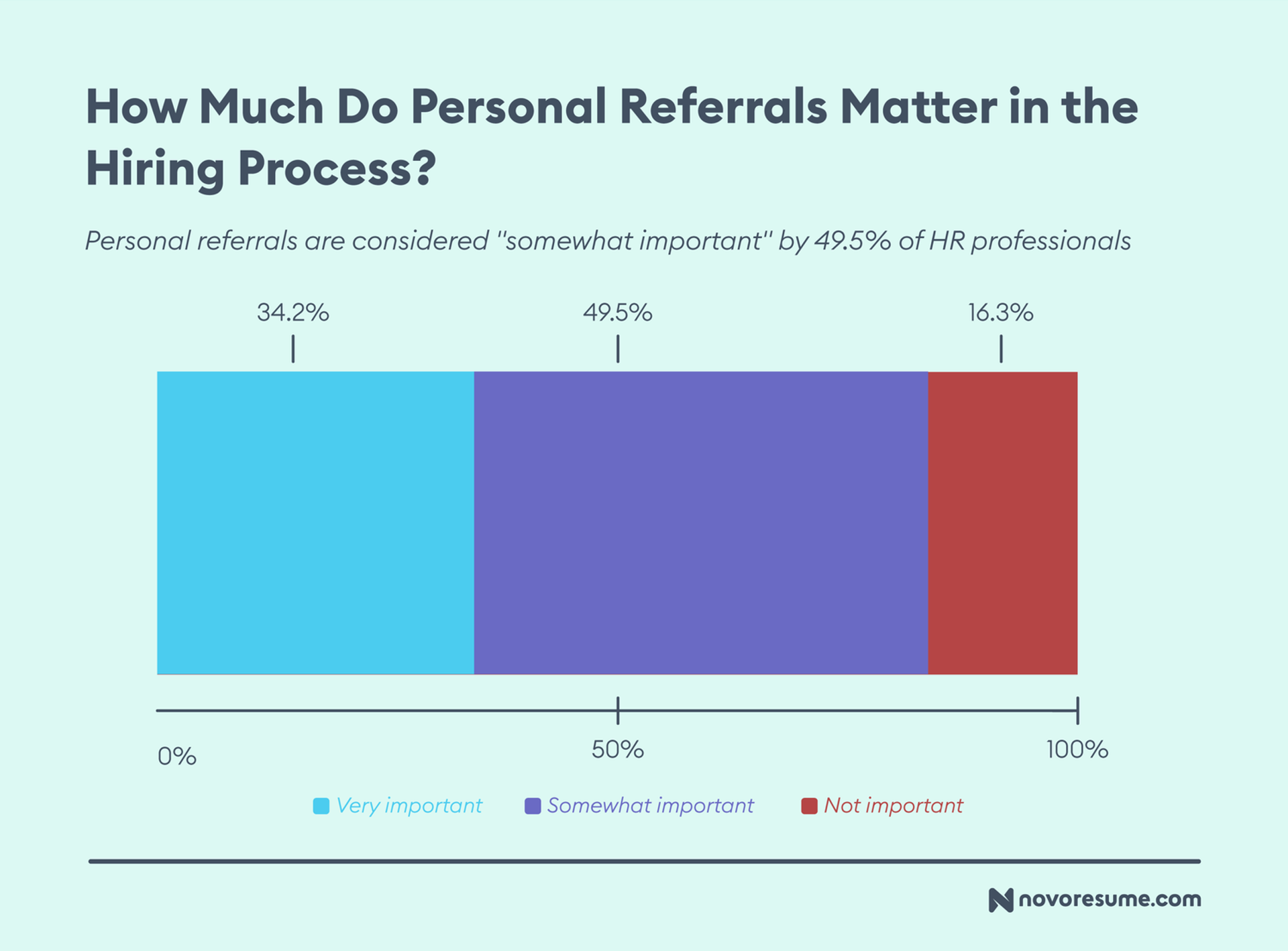 hr survey drafts How Much Do Personal Referrals Matter in the Hiring