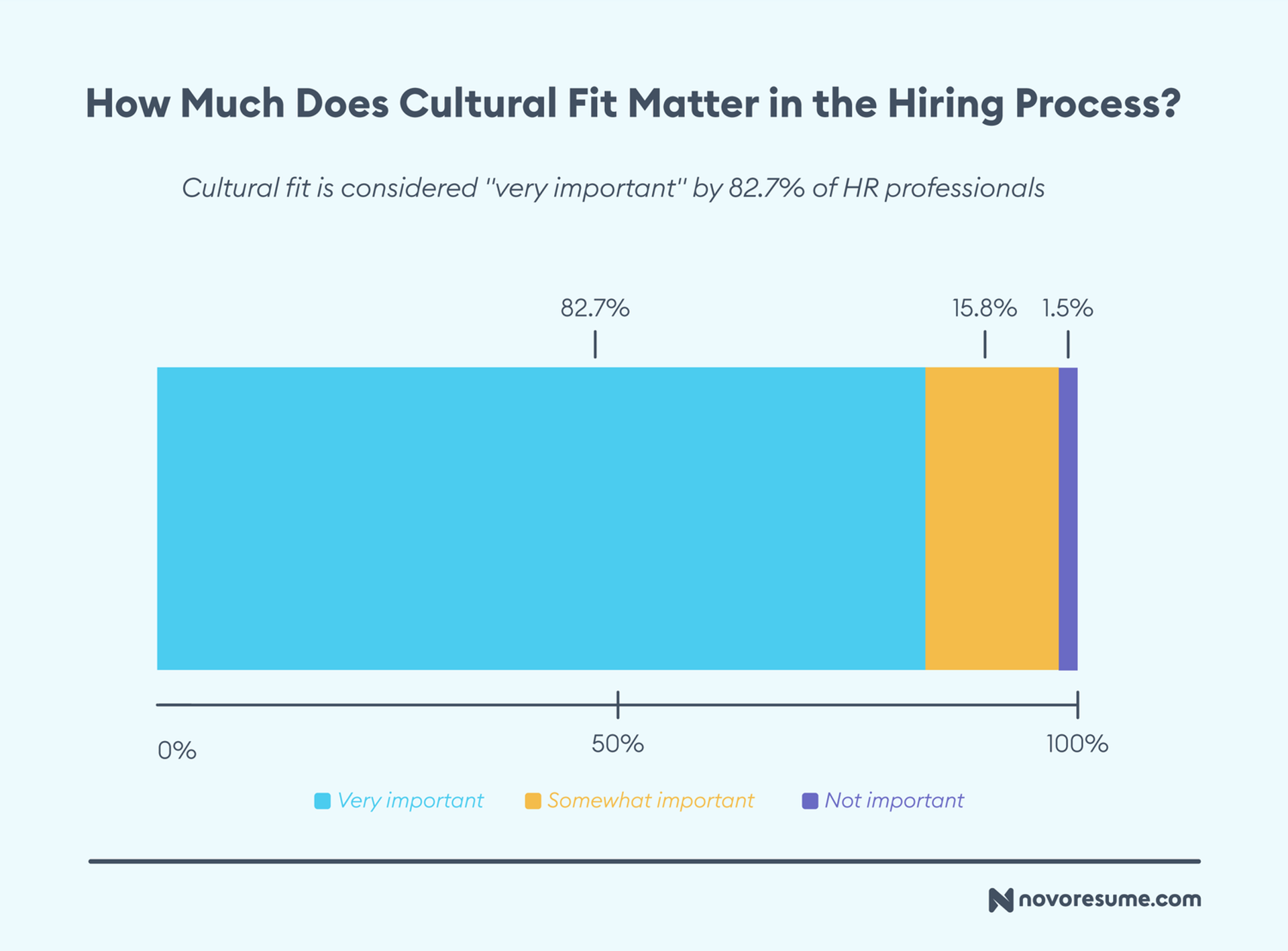 hr survey drafts How Much Does Cultural Fit Matter in the Hiring Process