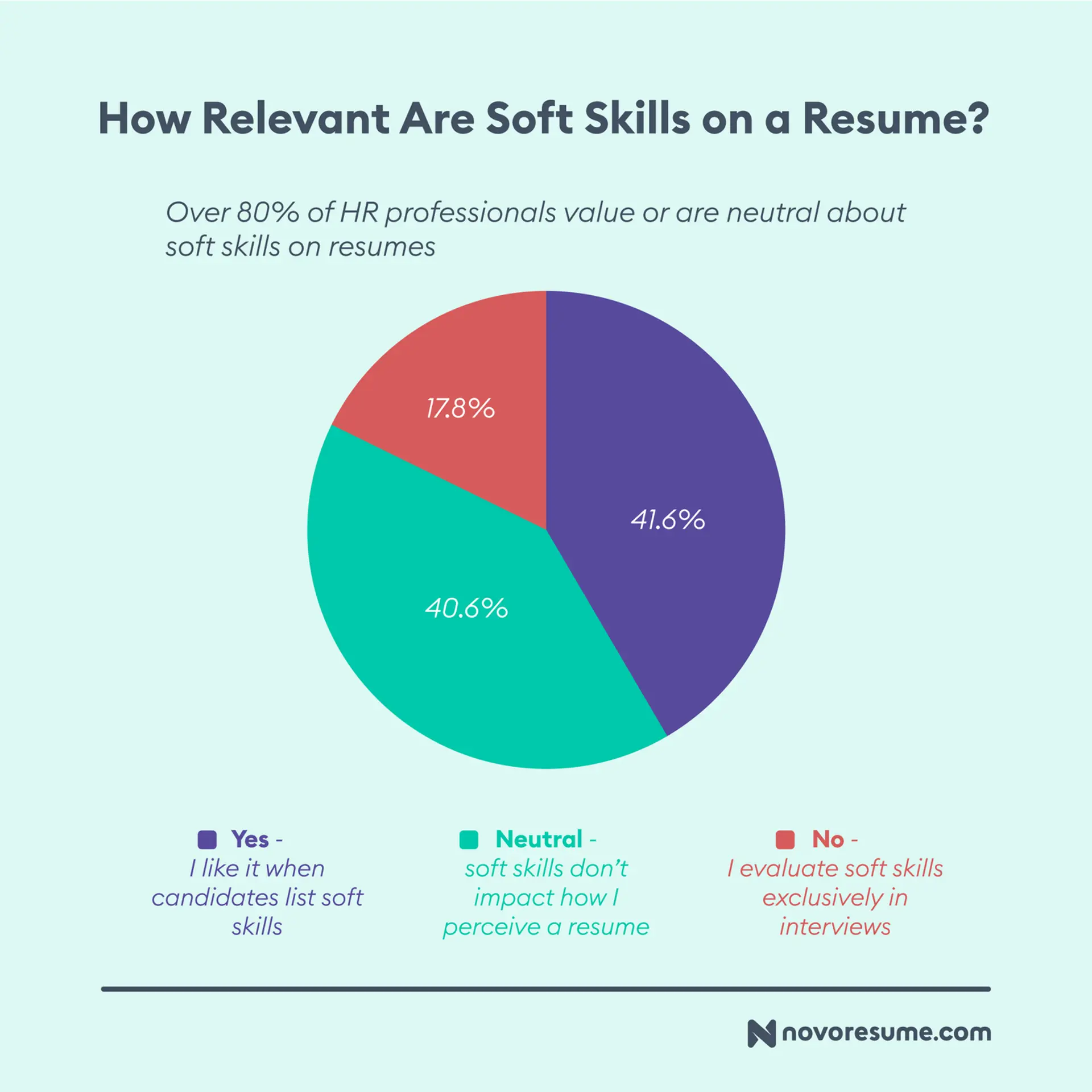 hr survey drafts How Relevant Are Soft Skills on a Resume