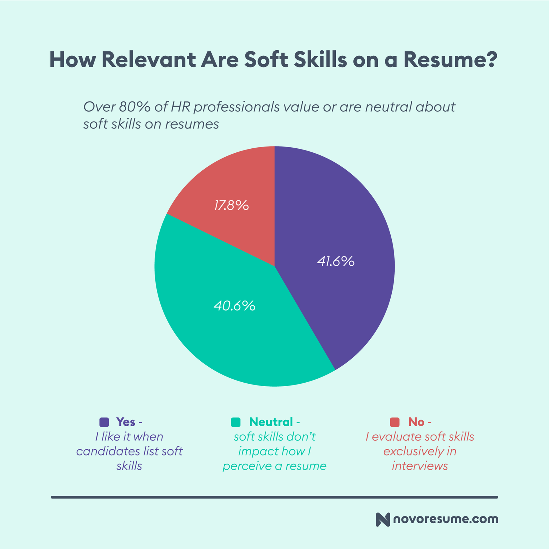 hr survey drafts How Relevant Are Soft Skills on a Resume