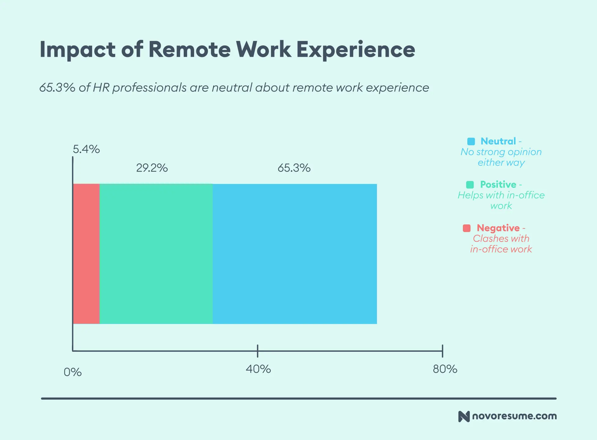 hr survey drafts Impact of Remote Work Experience on
