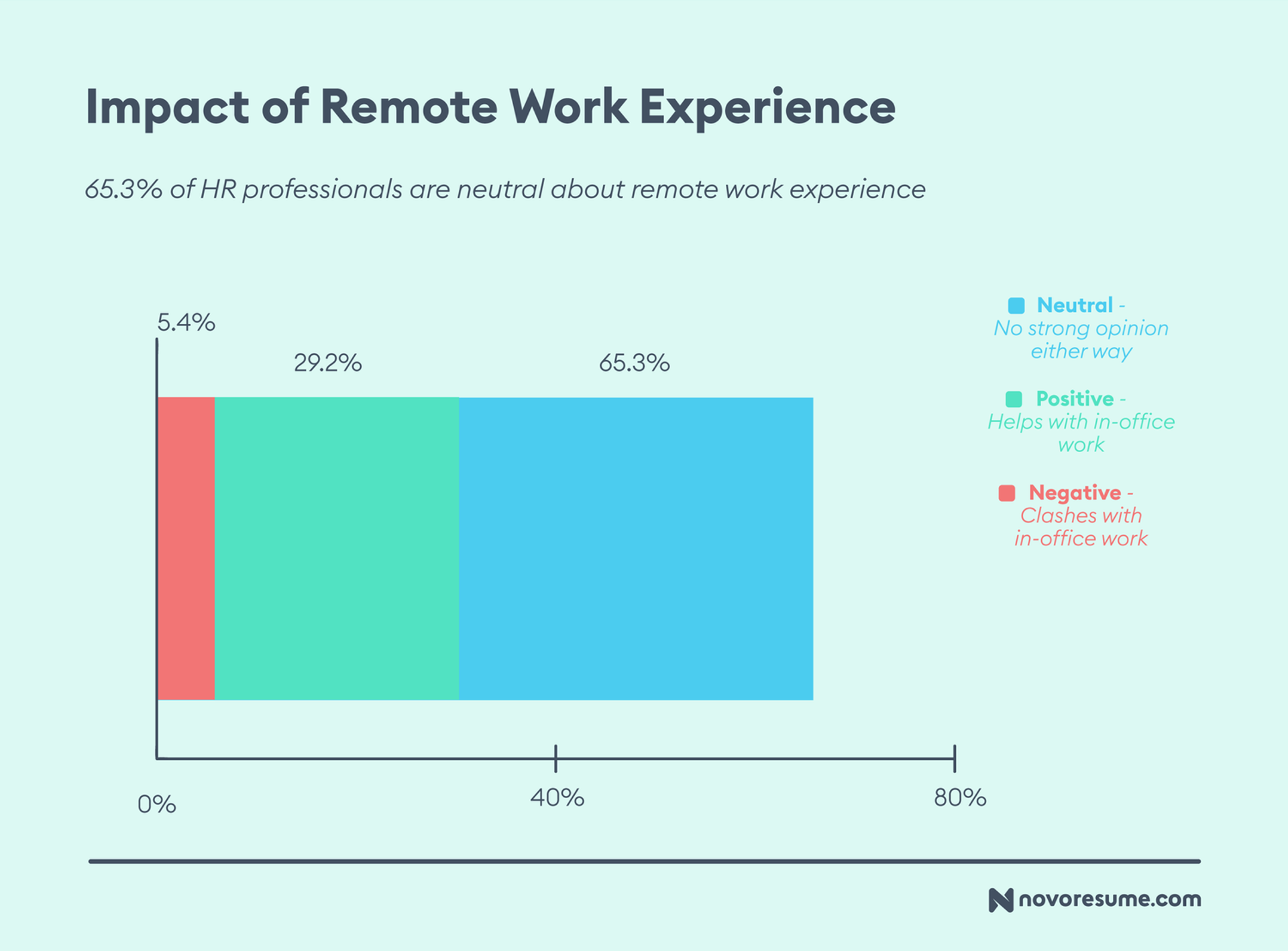 hr survey drafts Impact of Remote Work Experience on