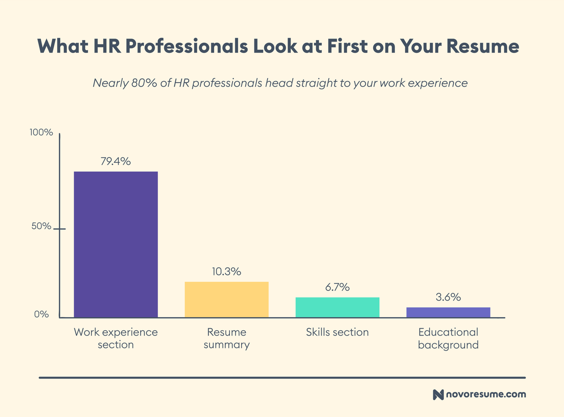 hr survey drafts What HR Professionals Look at First on Your