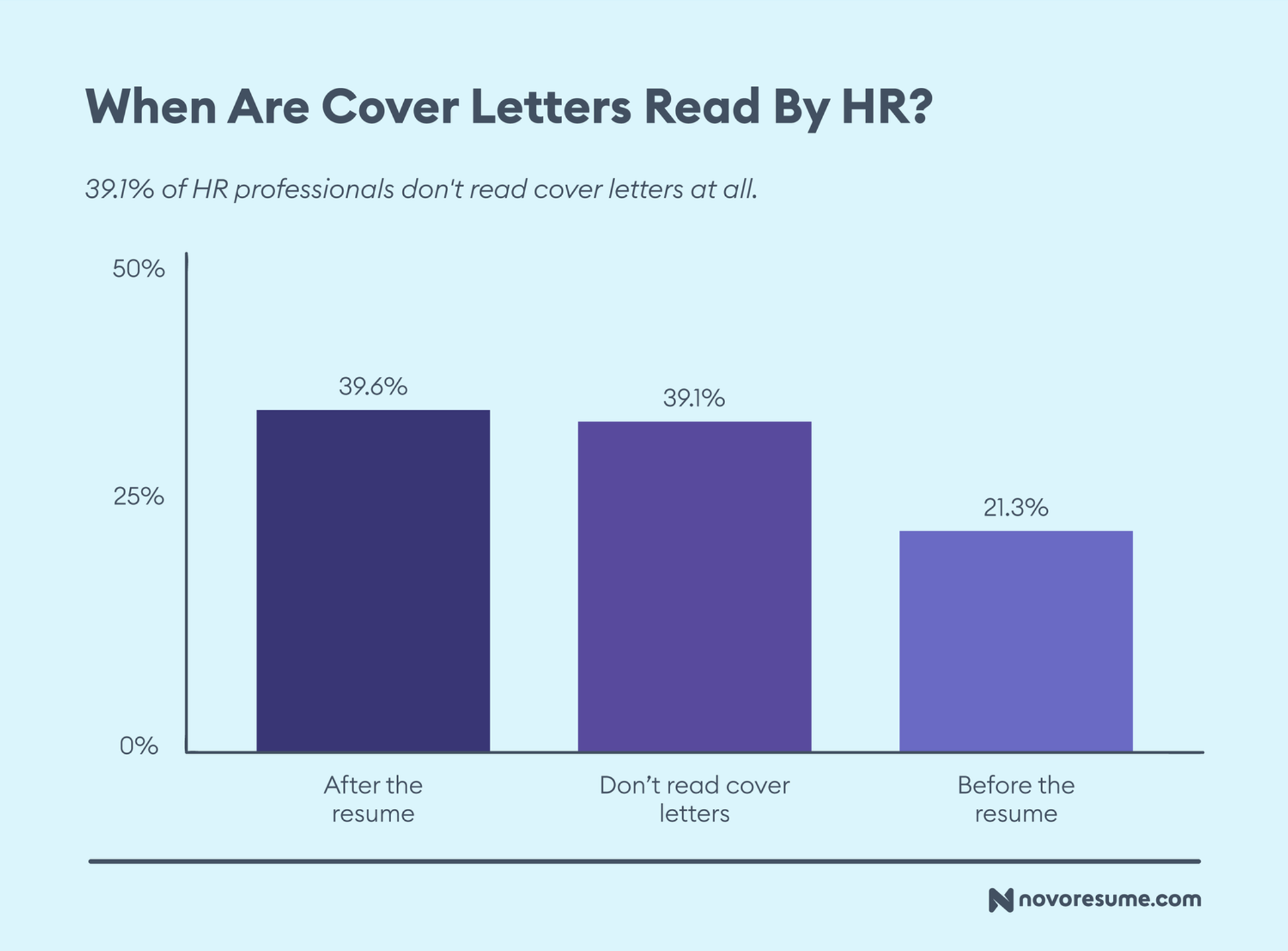 hr survey drafts When Are Cover Letters Read By HR