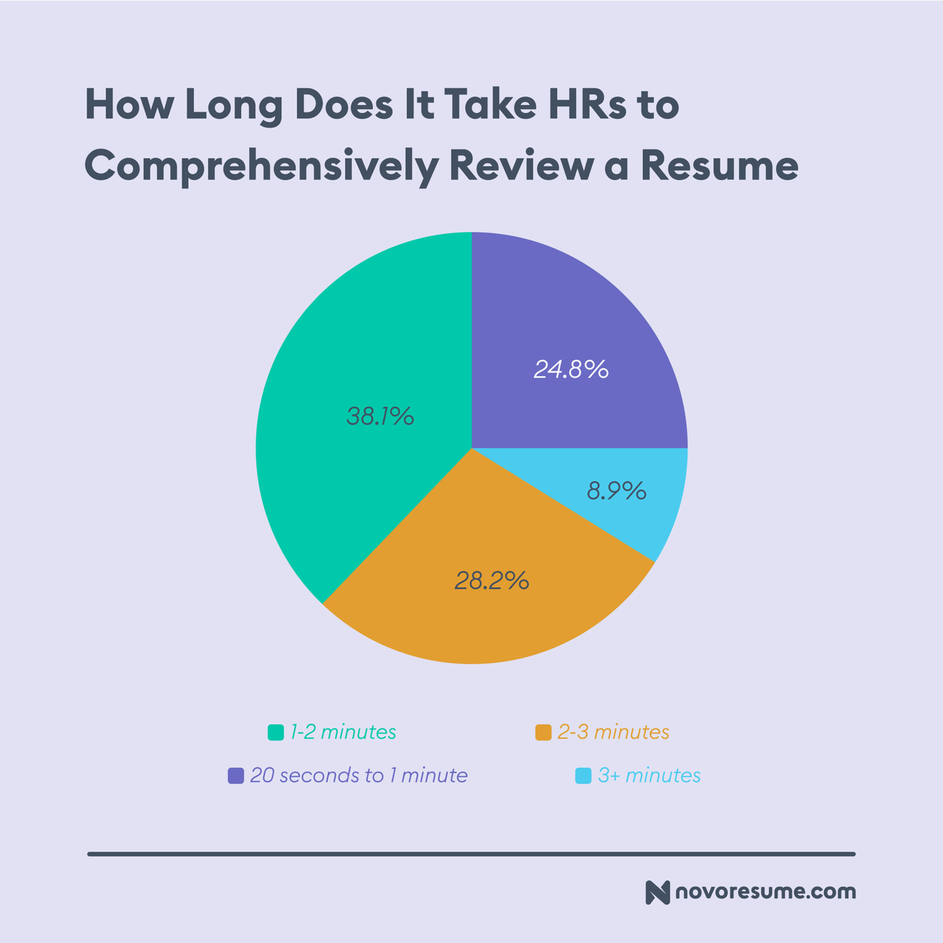 hr survey drafts comprehensive resume review time by