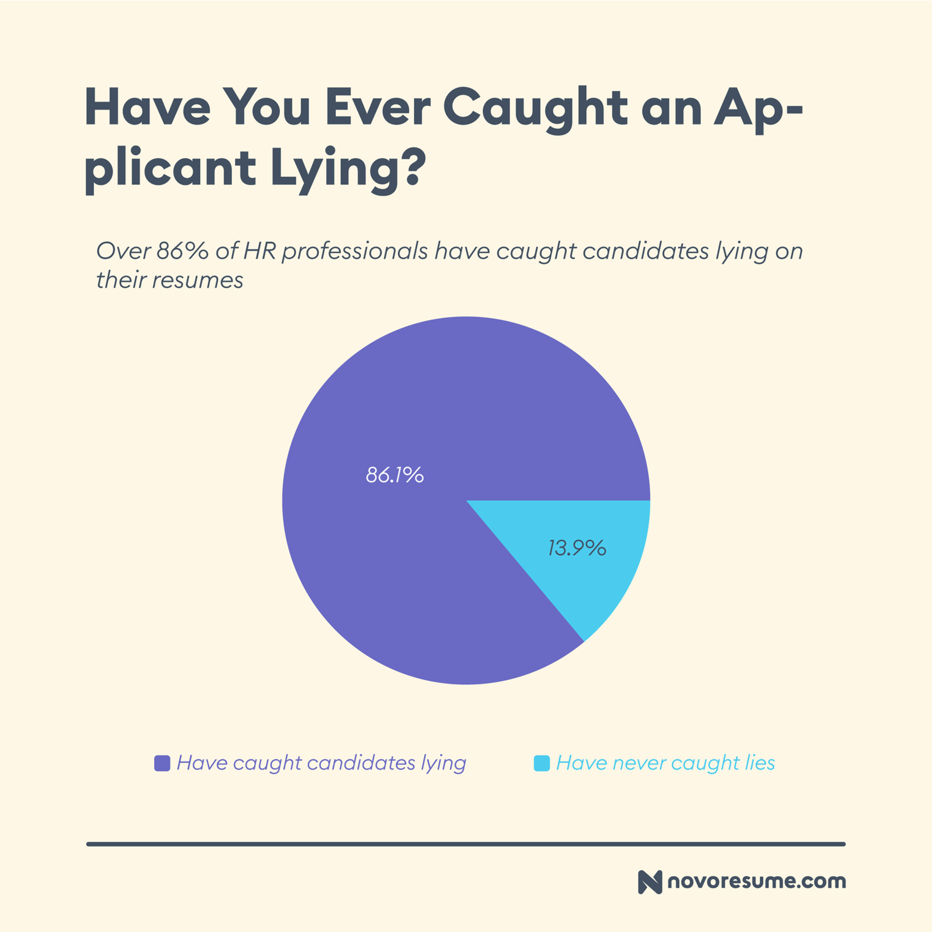 hr survey drafts lying on a resume data from