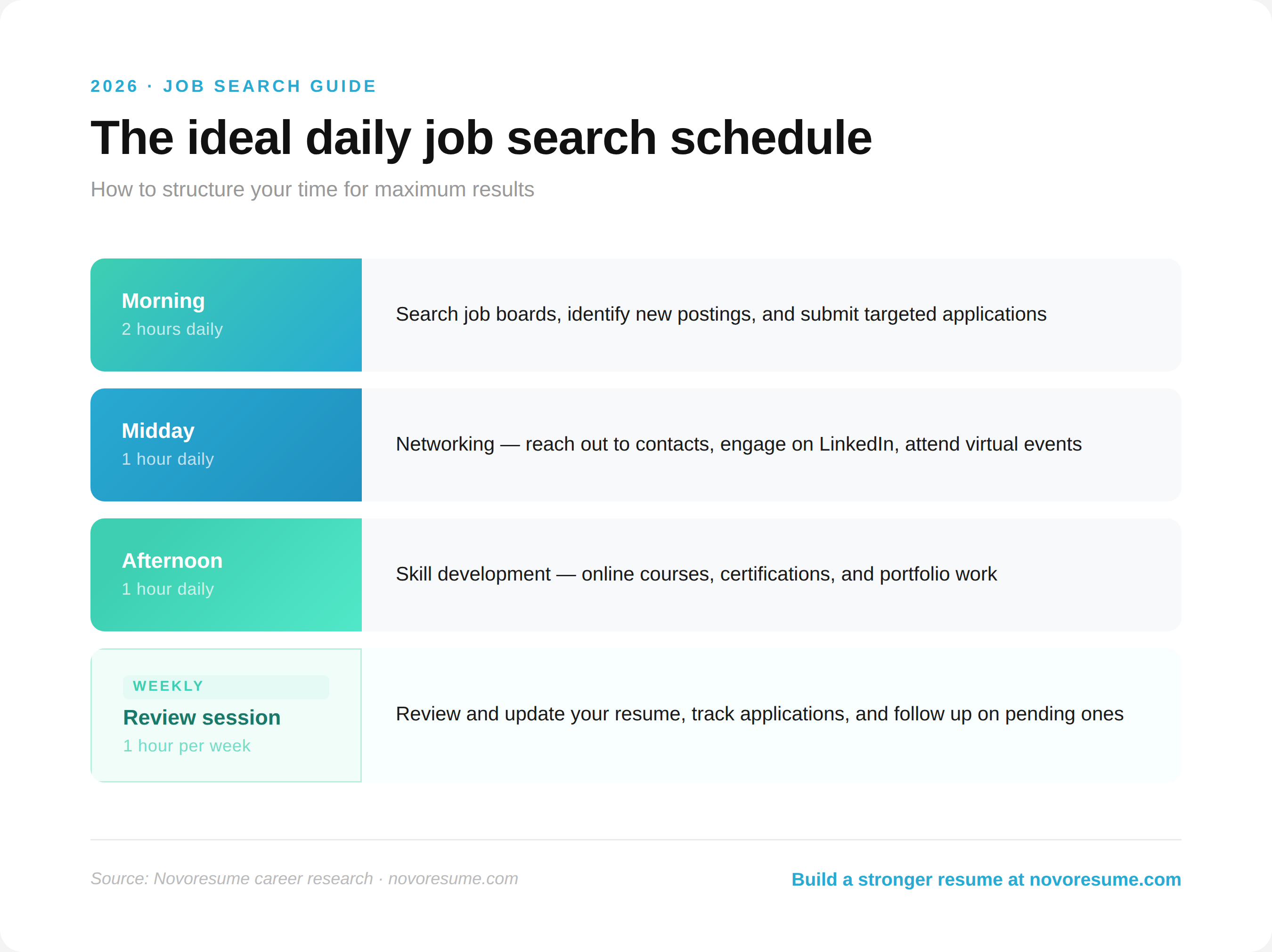 ideal-job-search-schedule