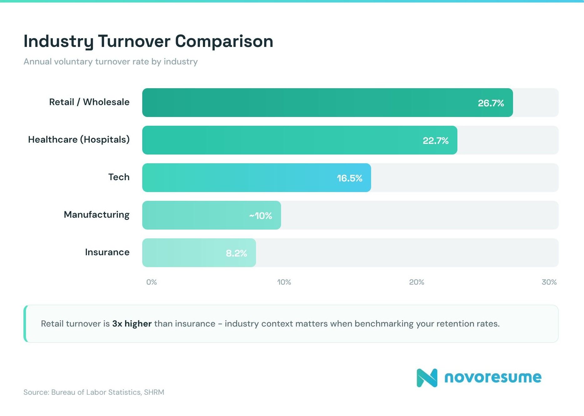 industry-turnover-comparison