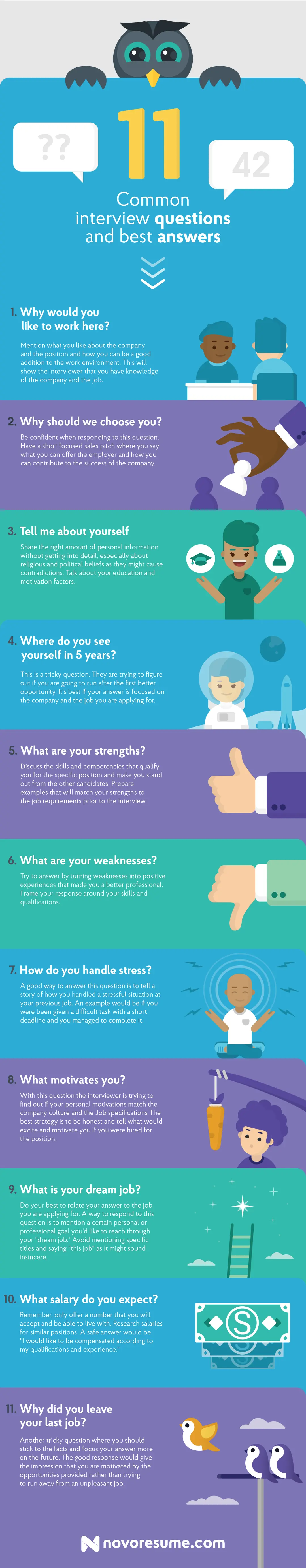 Most Common Interview Questions and How to Answer Them | Novoresume