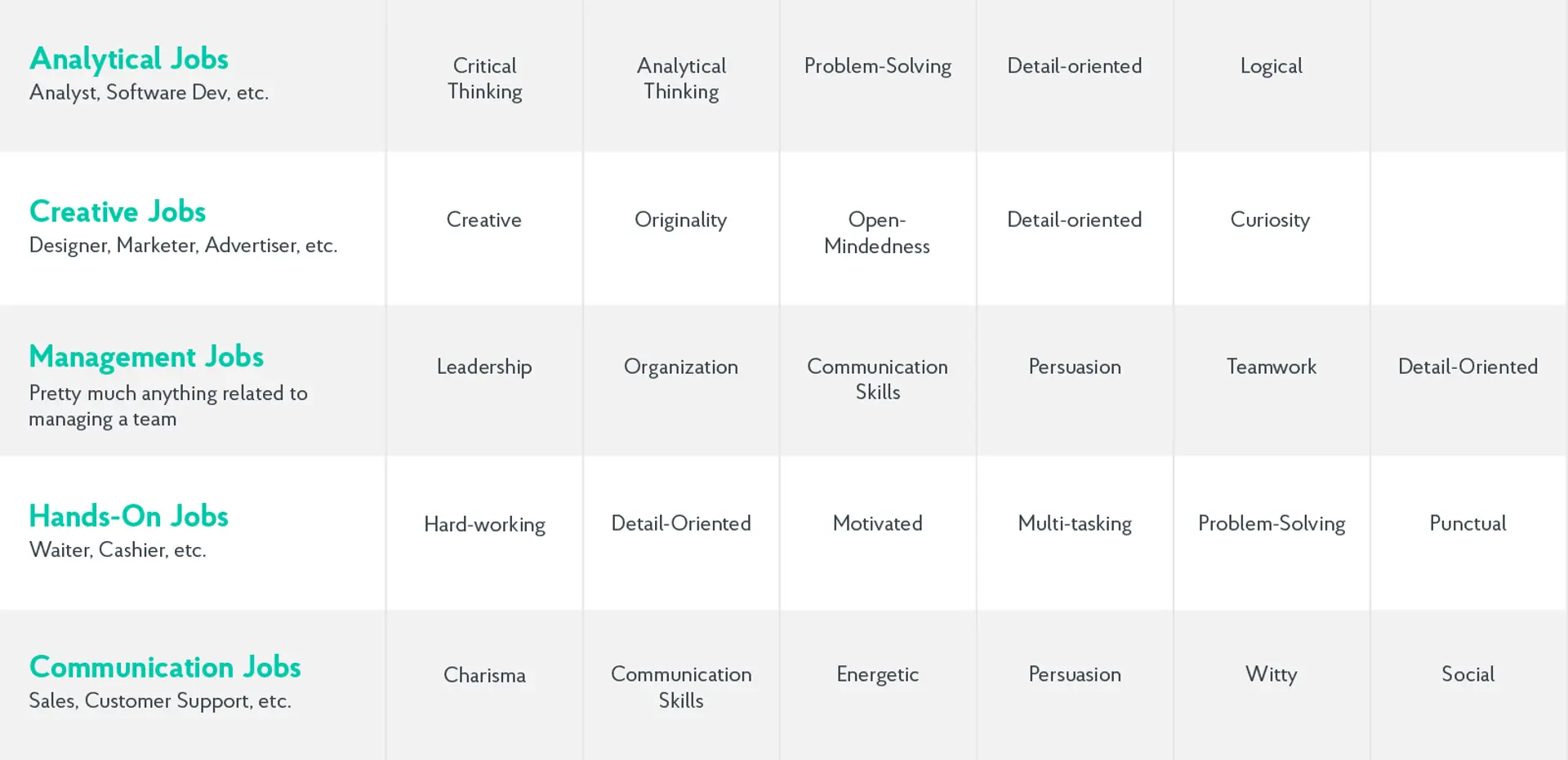 interview questions and best answers guide drafts top strengths for different