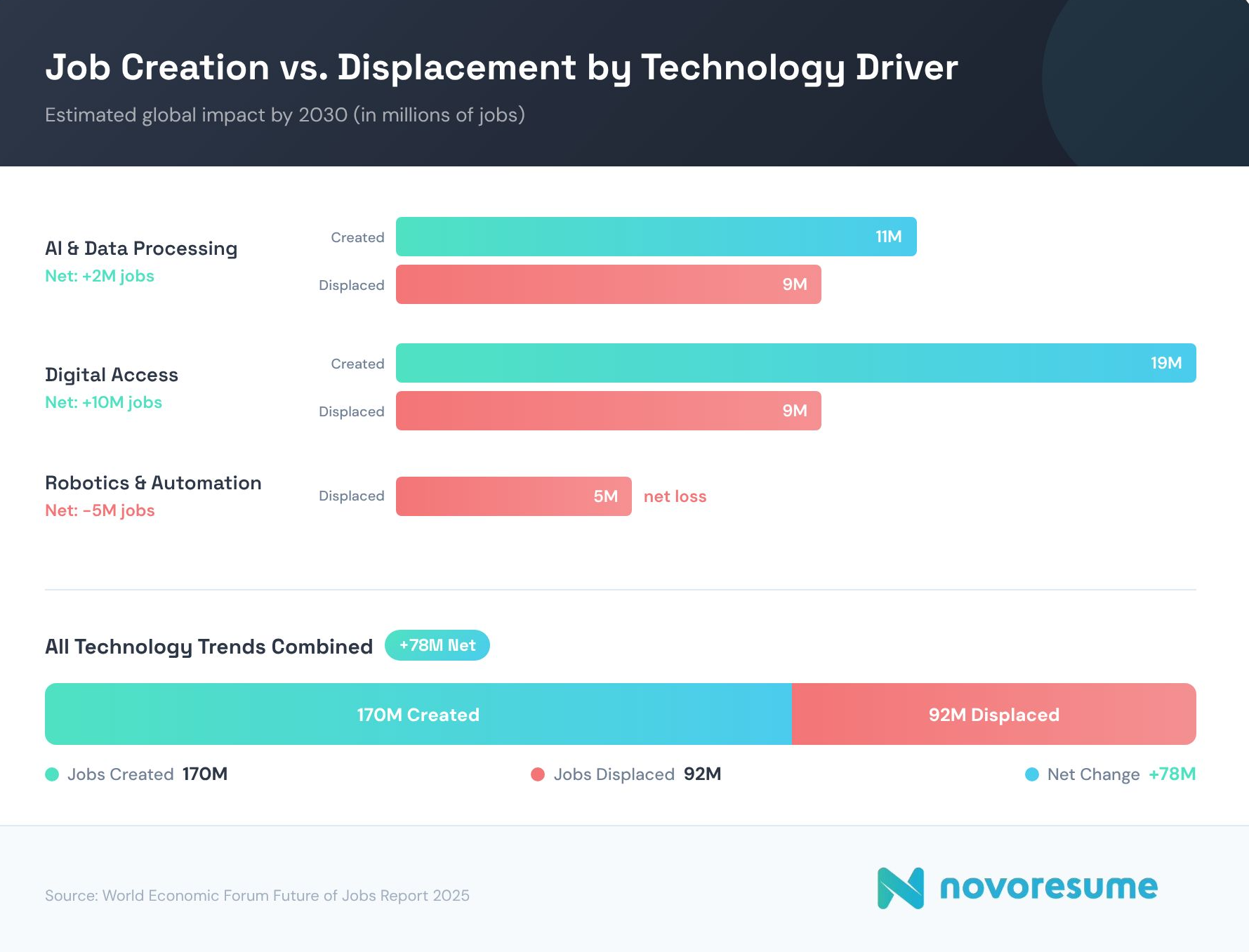 job-creation-vs-displacement-by-technology-driver.