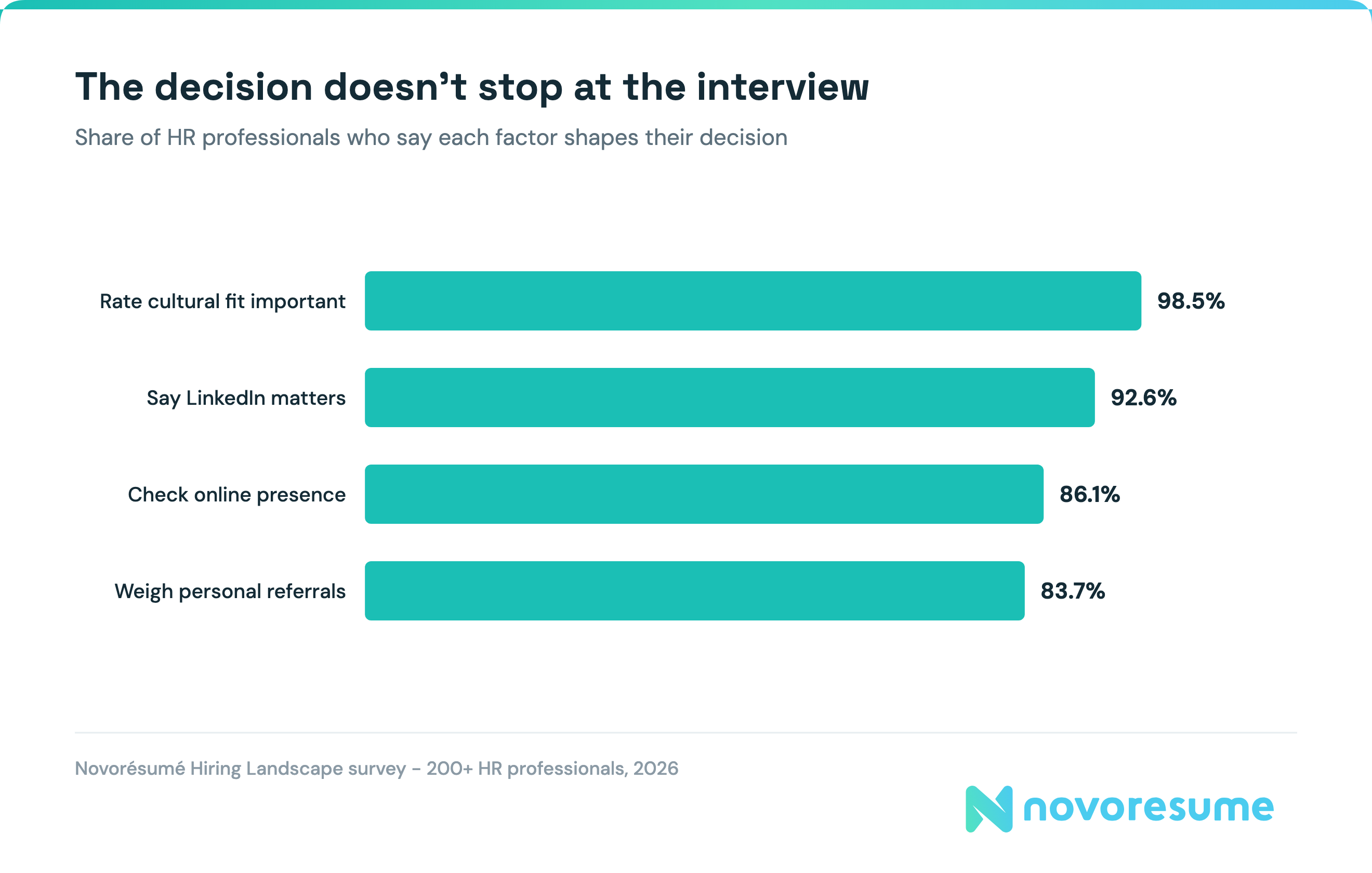 job-interview-statistics-hr-checklist