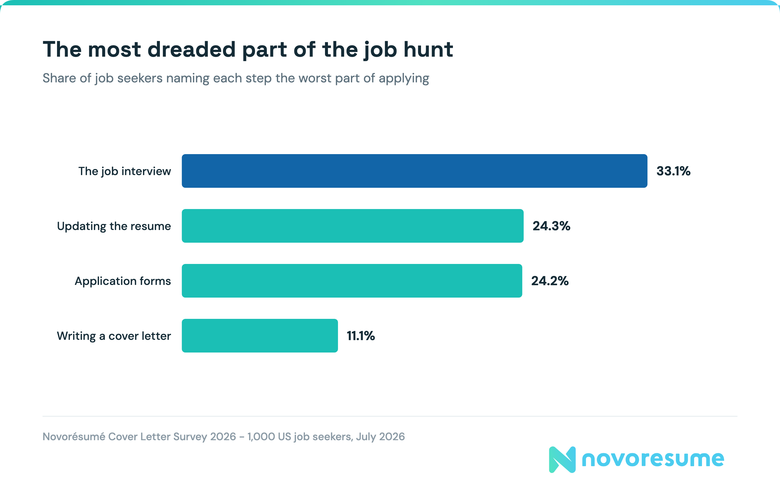 job-interview-the-most-hated-part-of-the-job-hunt