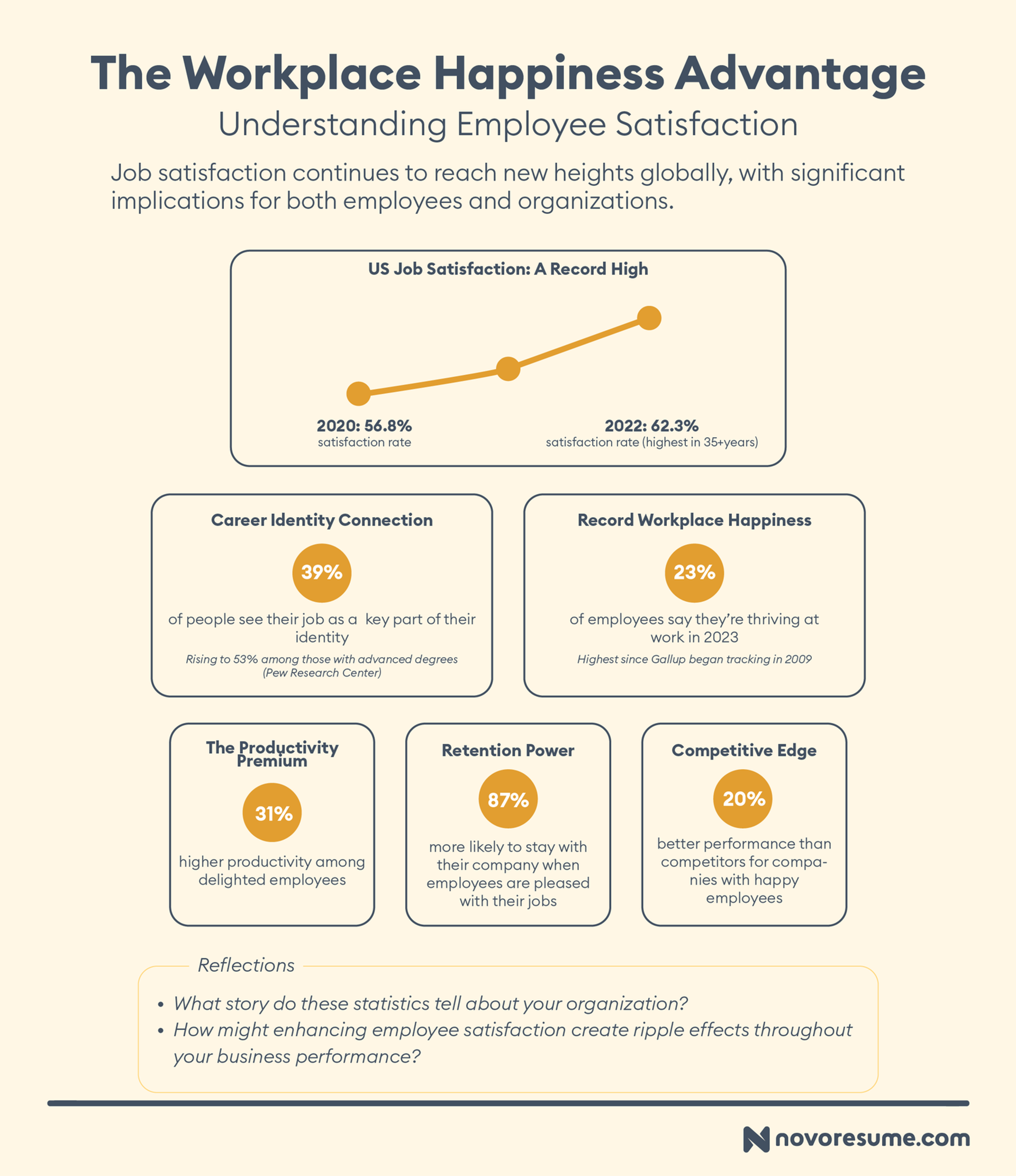 job satisfaction statistics drafts General Job Satisfaction