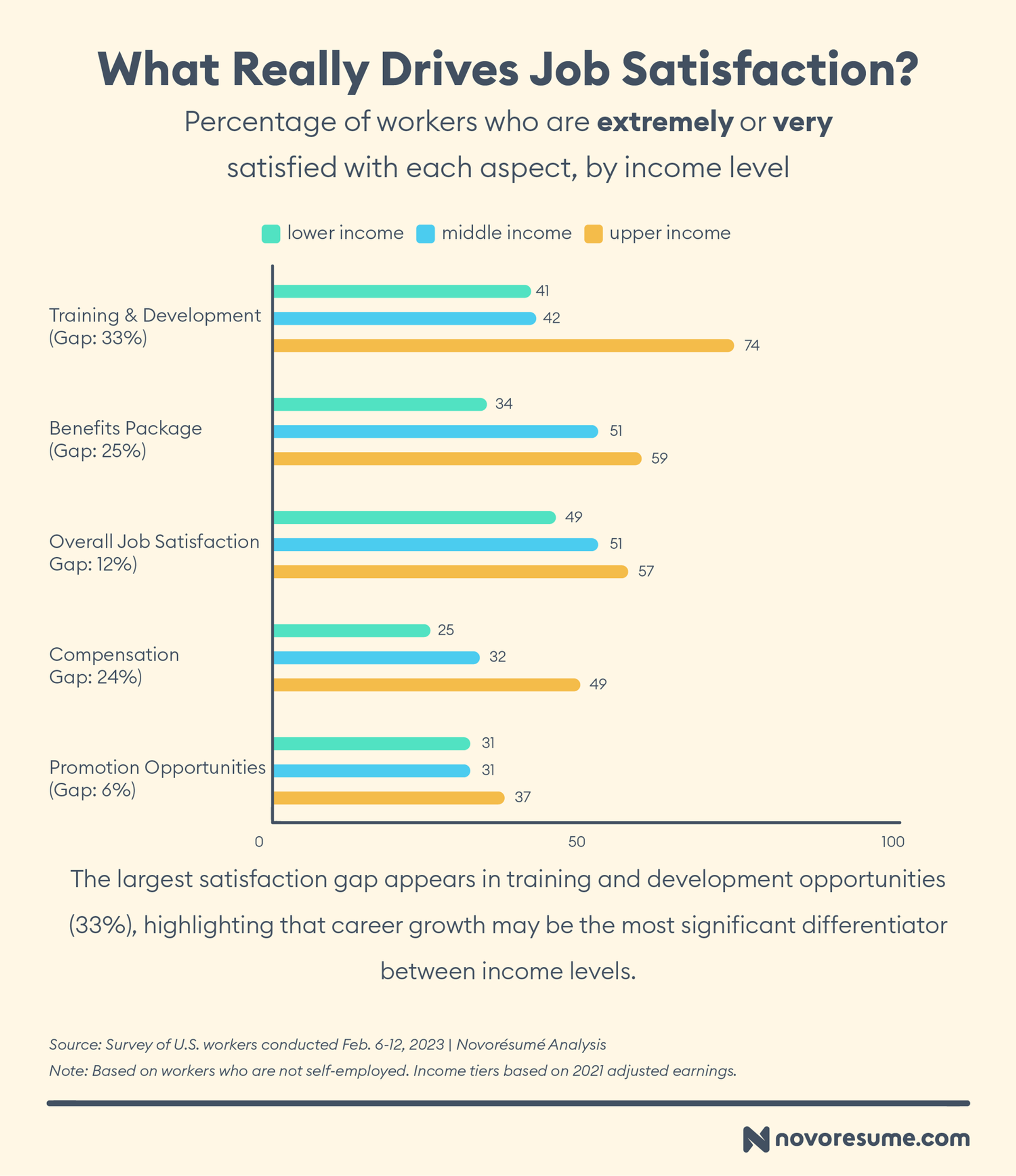 job satisfaction statistics drafts Job Satisfaction Statistics on Benefits and