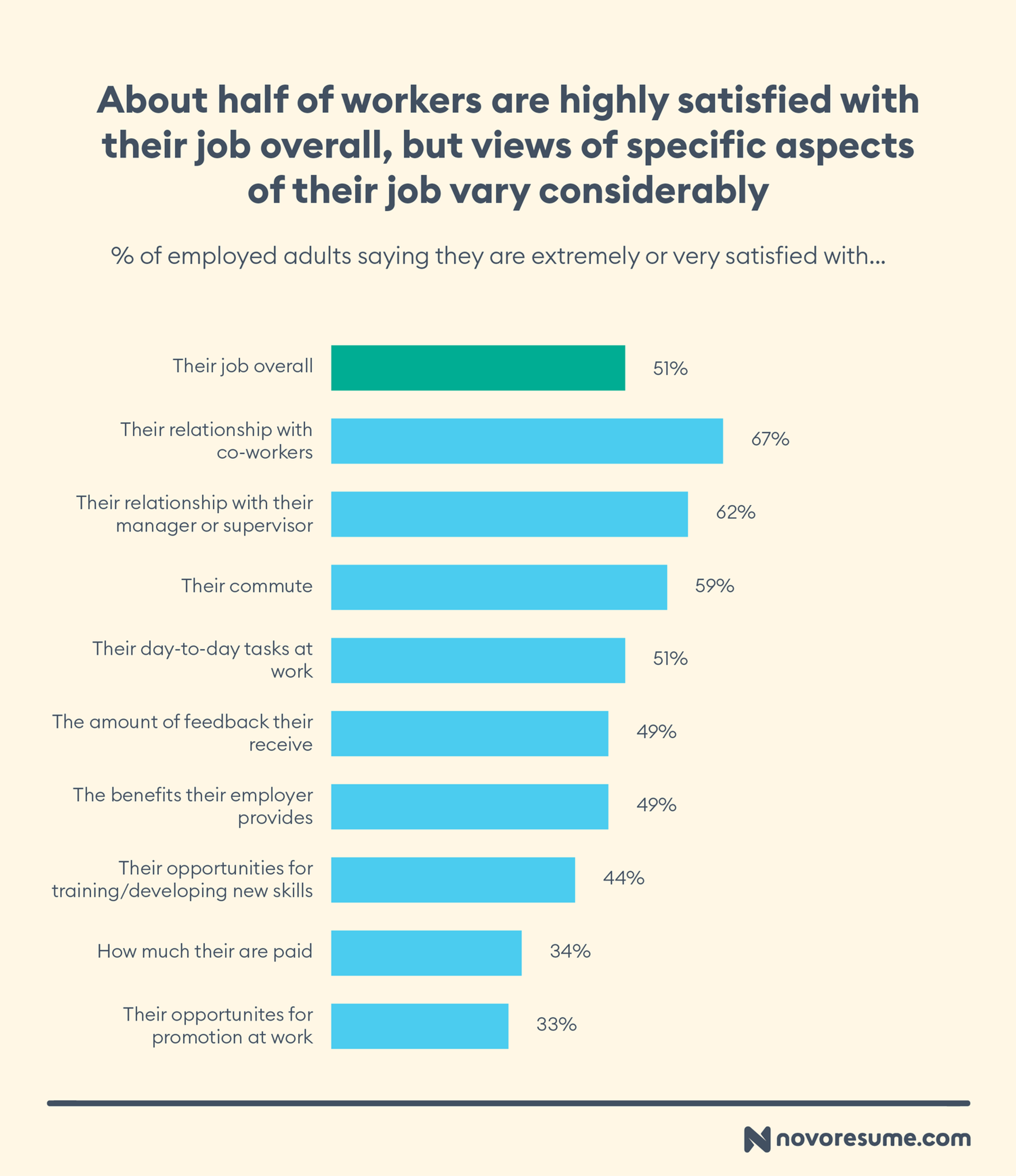job satisfaction statistics drafts statistic for job