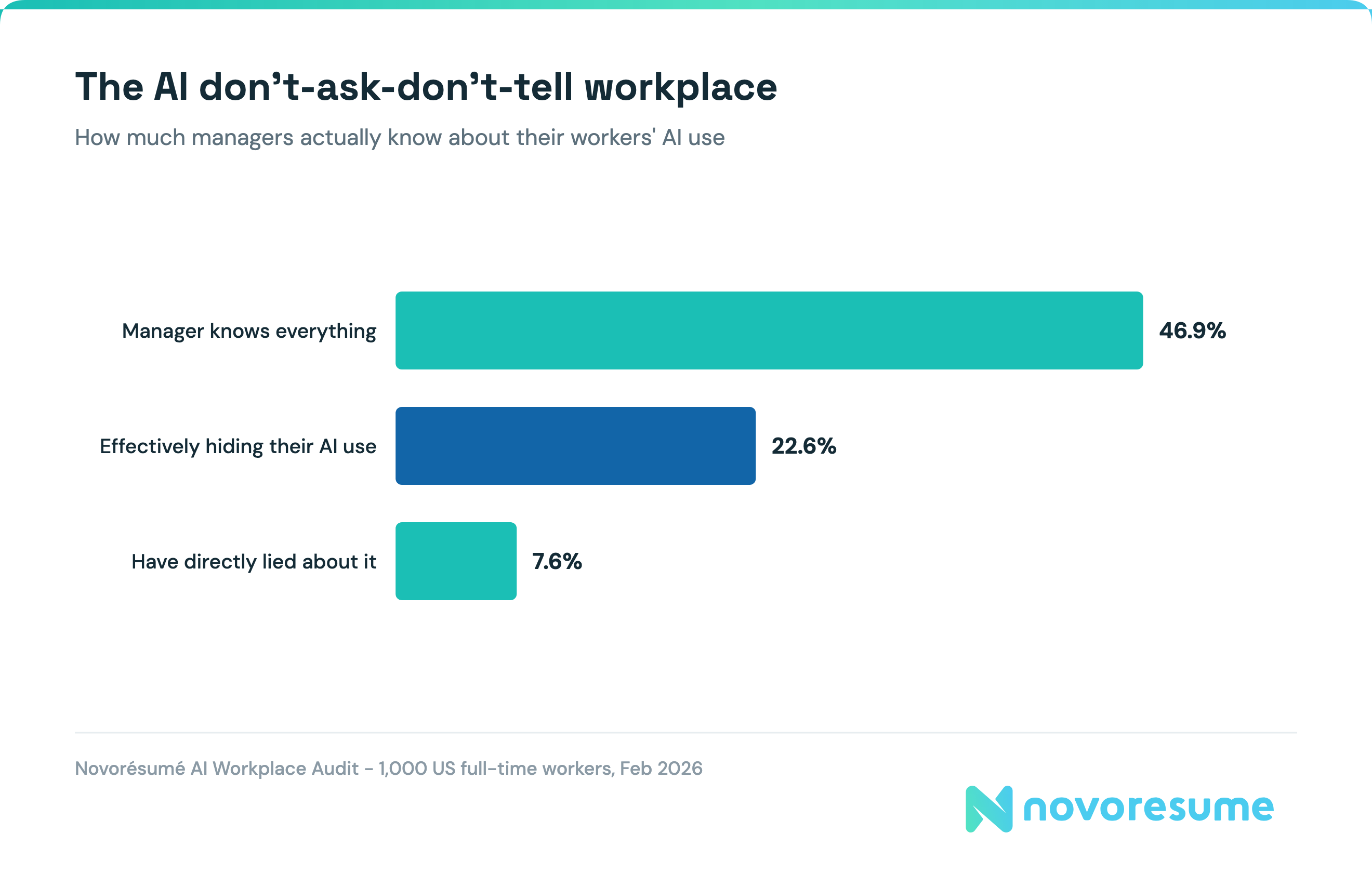 job-satisfaction-statistics-hiding-from-manager