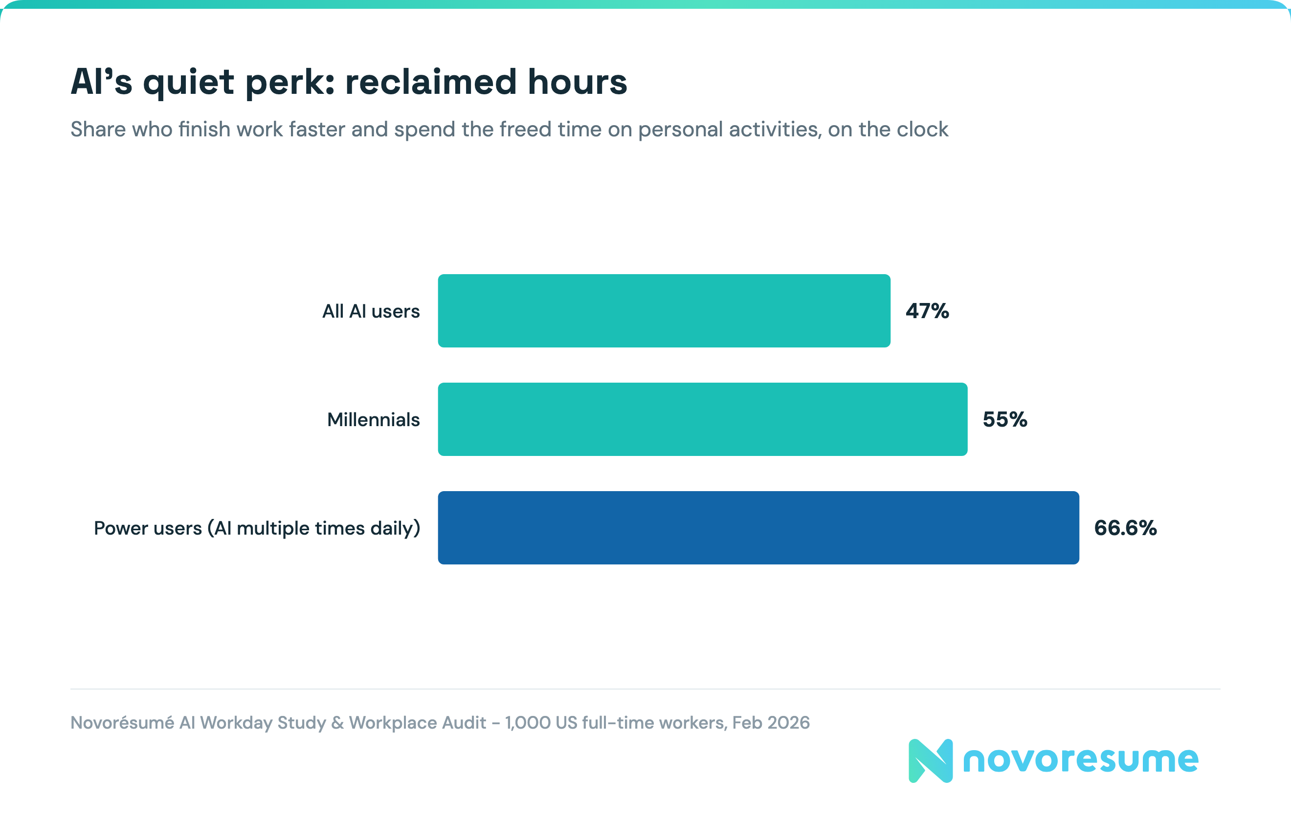 job-satisfaction-statistics-time-reclamation