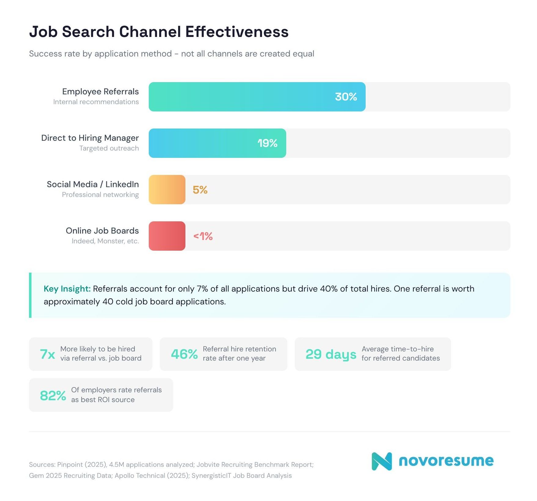 job-search-channel-effectiveness