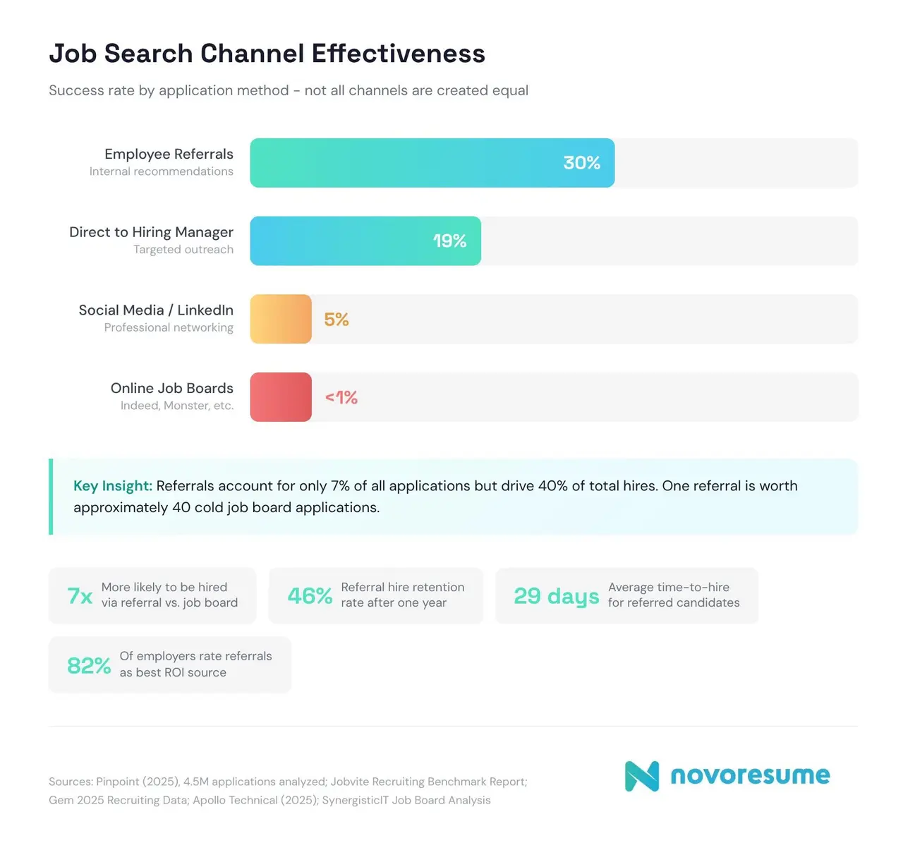 Job Database Stat 100+ Job-Search Statistics You Have to Know in 2026