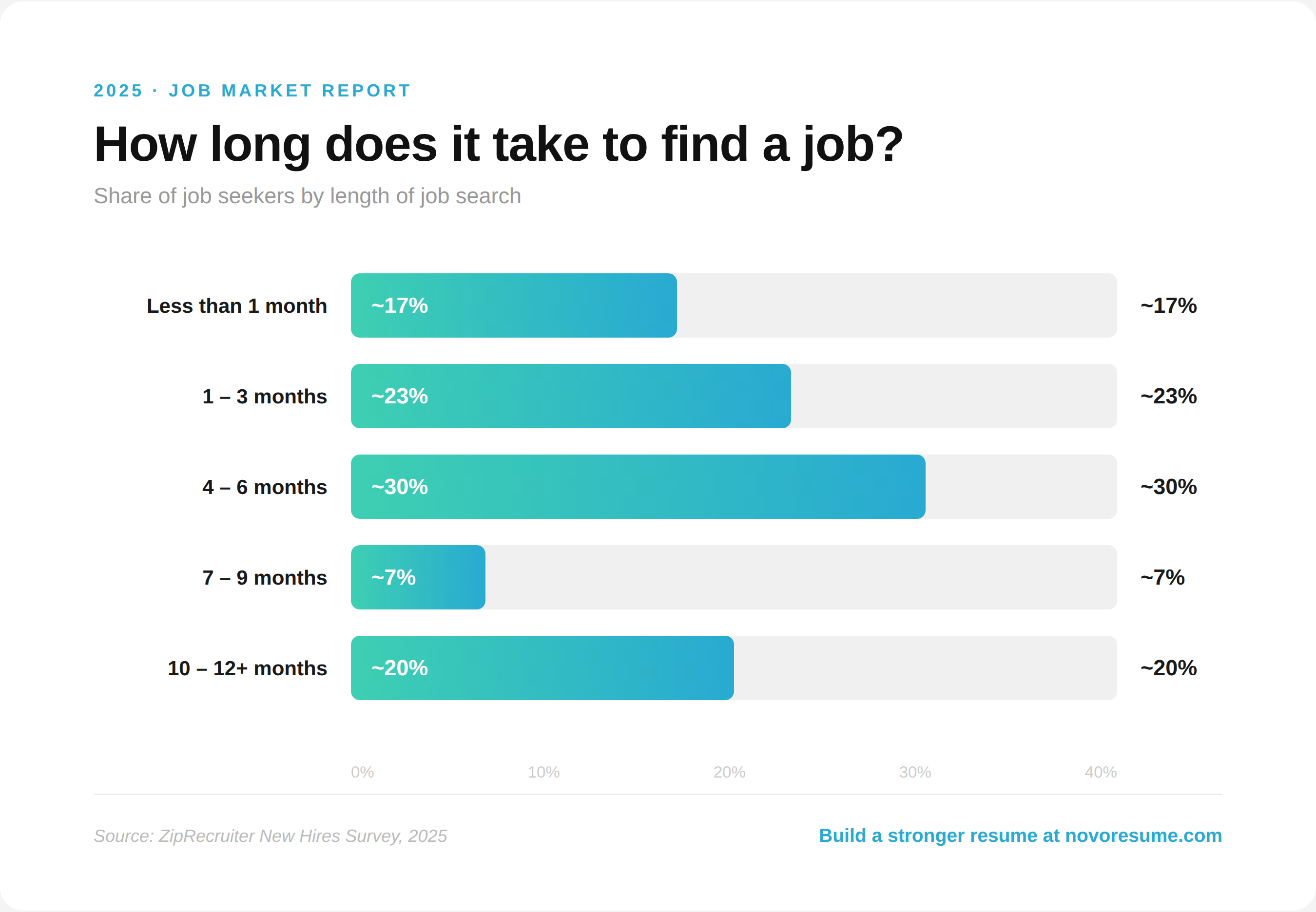 job-search-duration