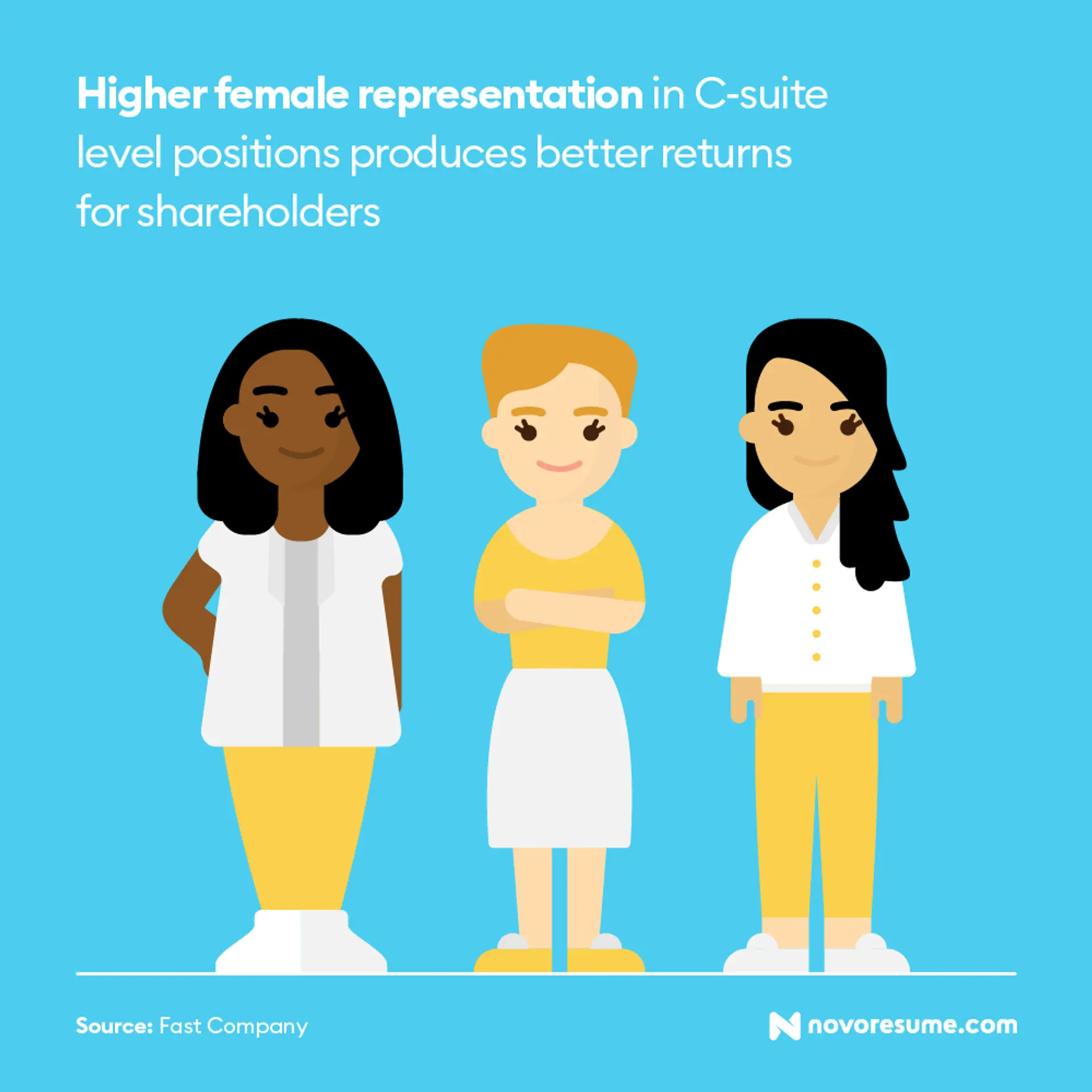 job search statistics drafts diversity workplace job