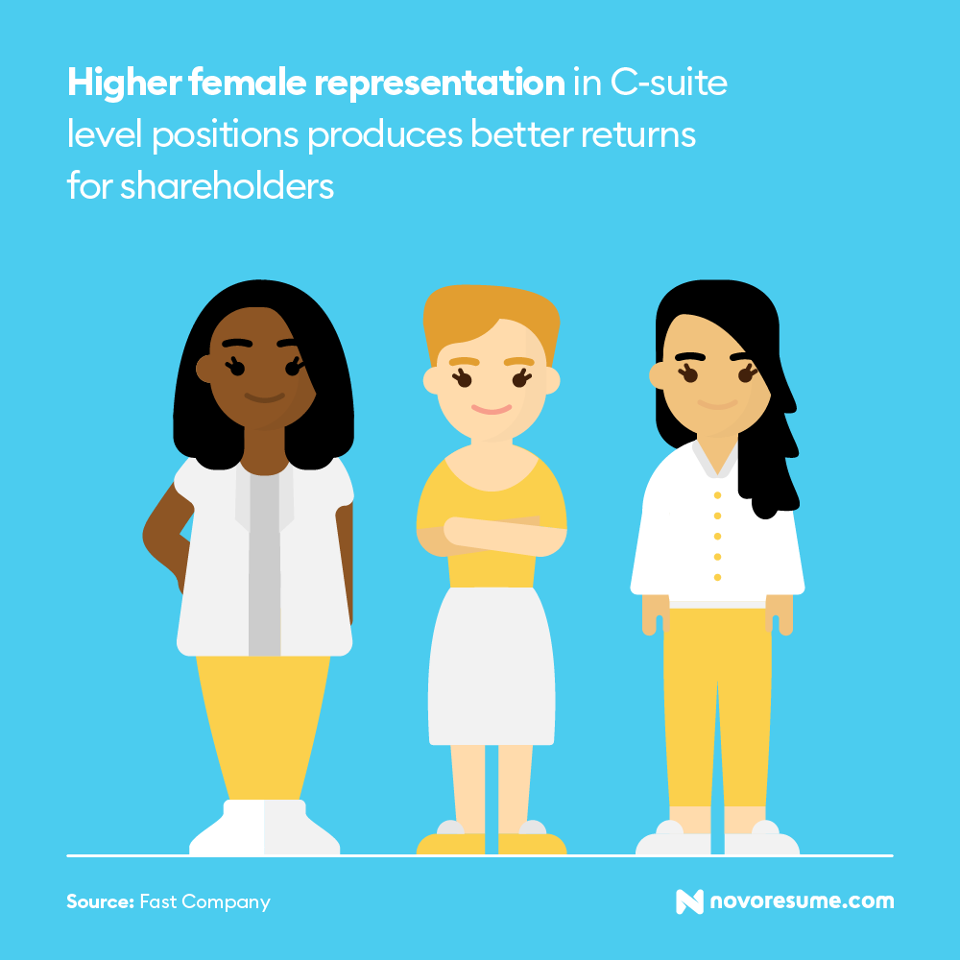 job search statistics drafts diversity workplace job