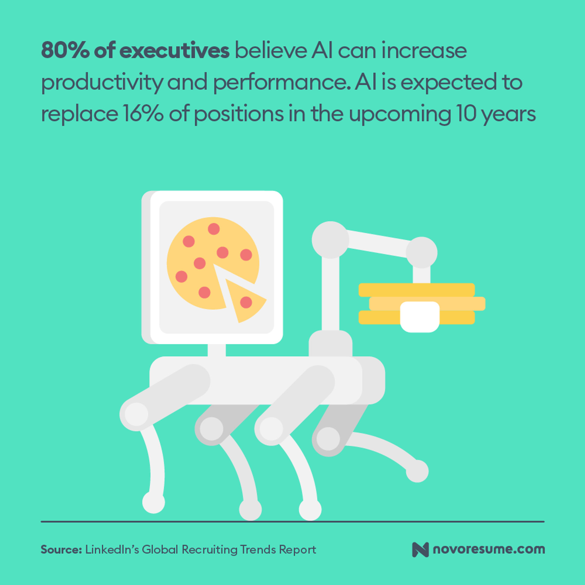 job search statistics drafts future job search
