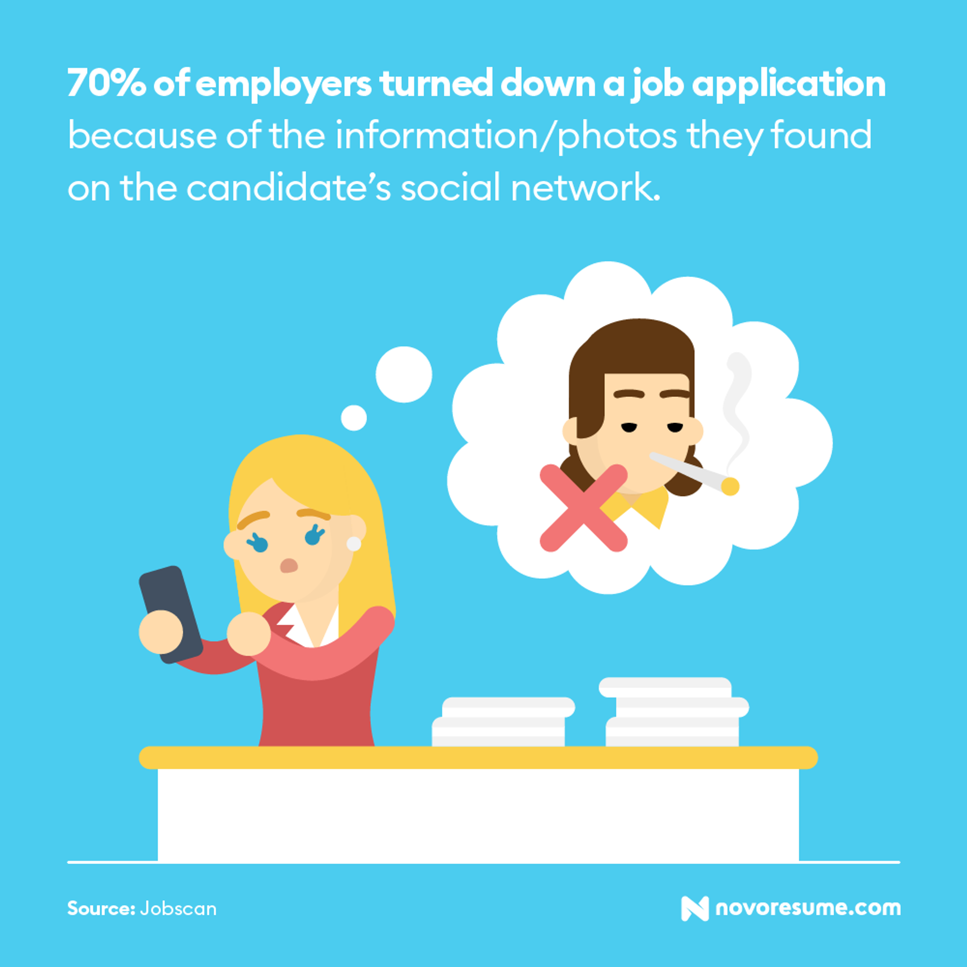 job search statistics drafts photo on resume job