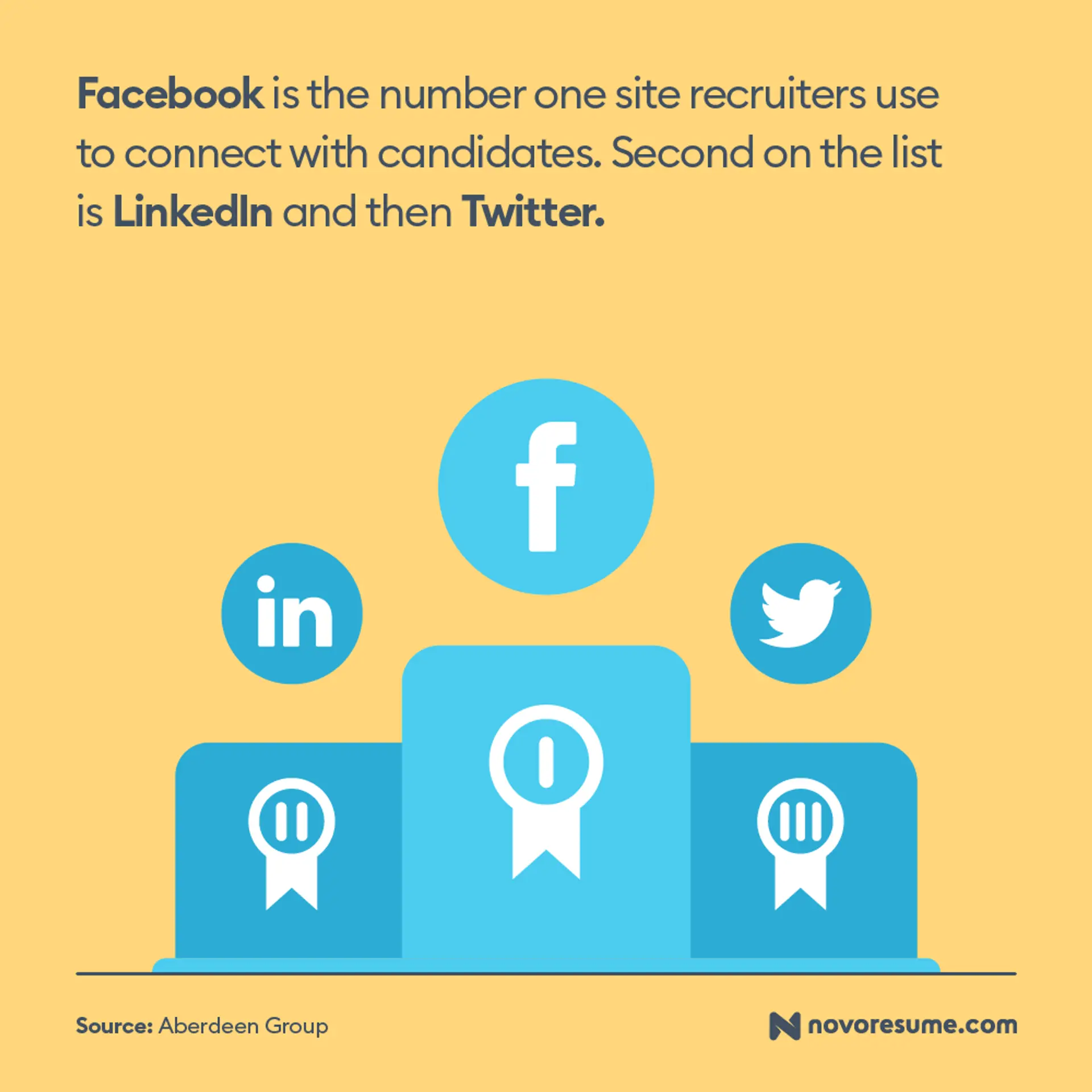 job search statistics drafts social media job search trends