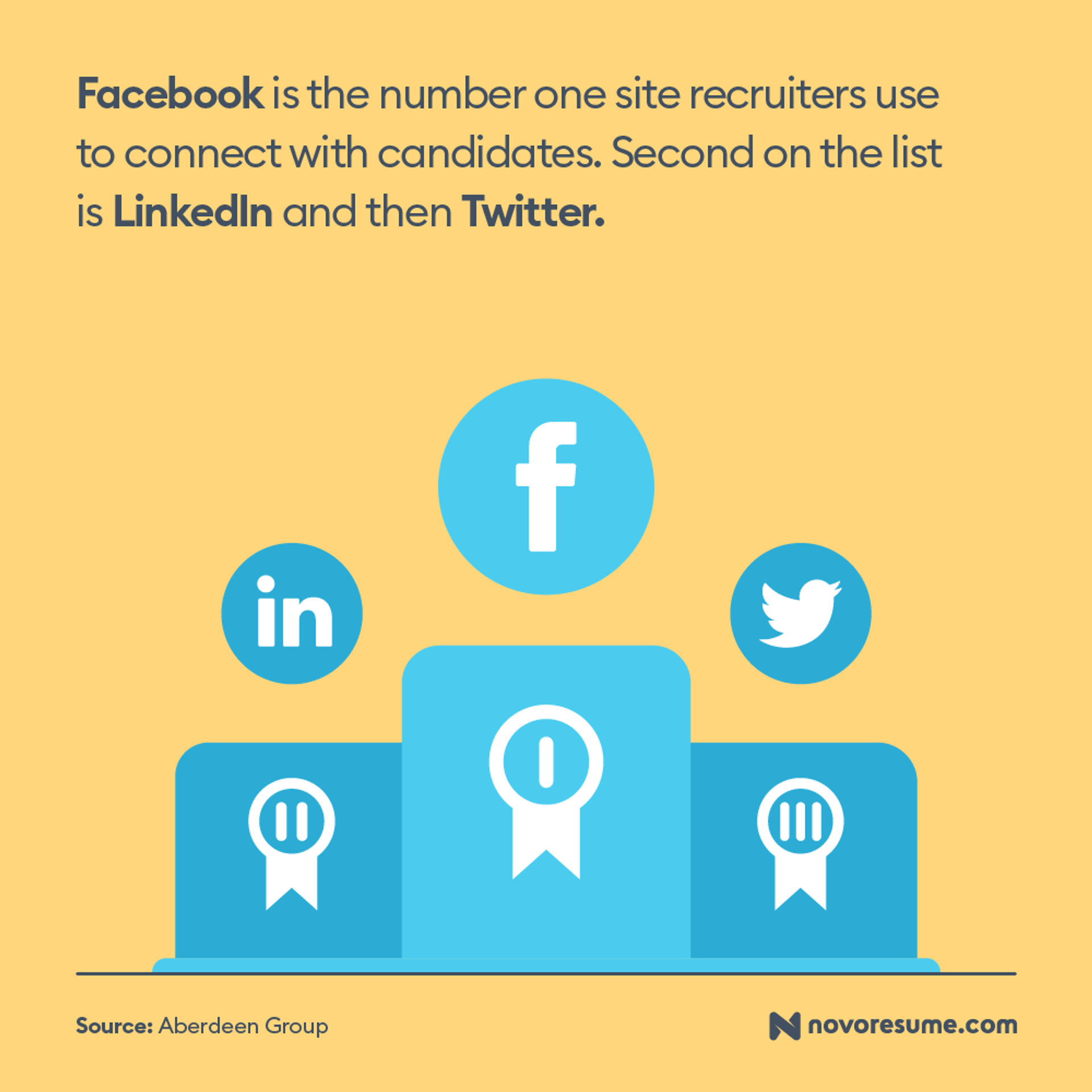 job search statistics drafts social media job search trends