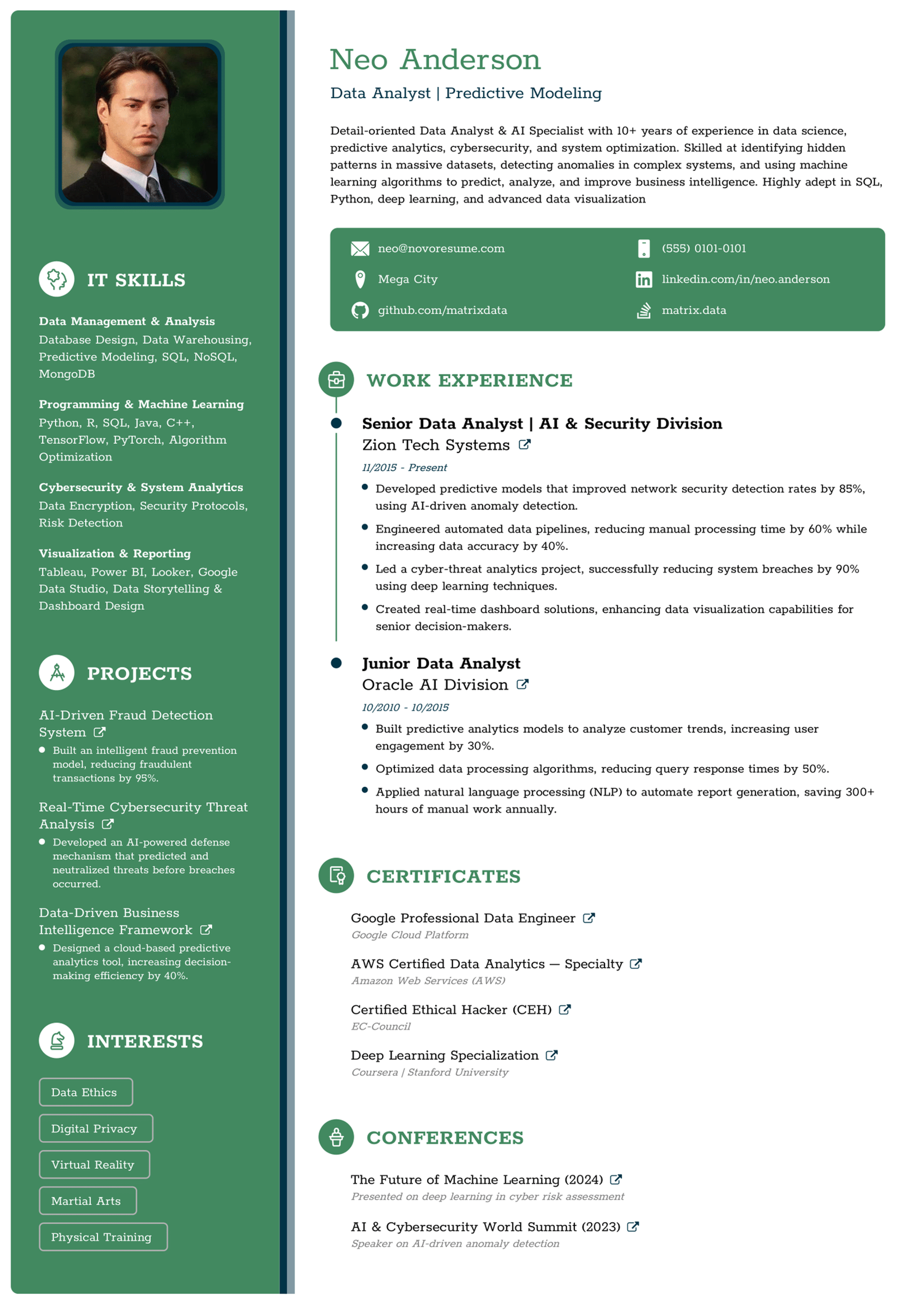 need a degree for high paying job drafts great data analyst resume with certifications