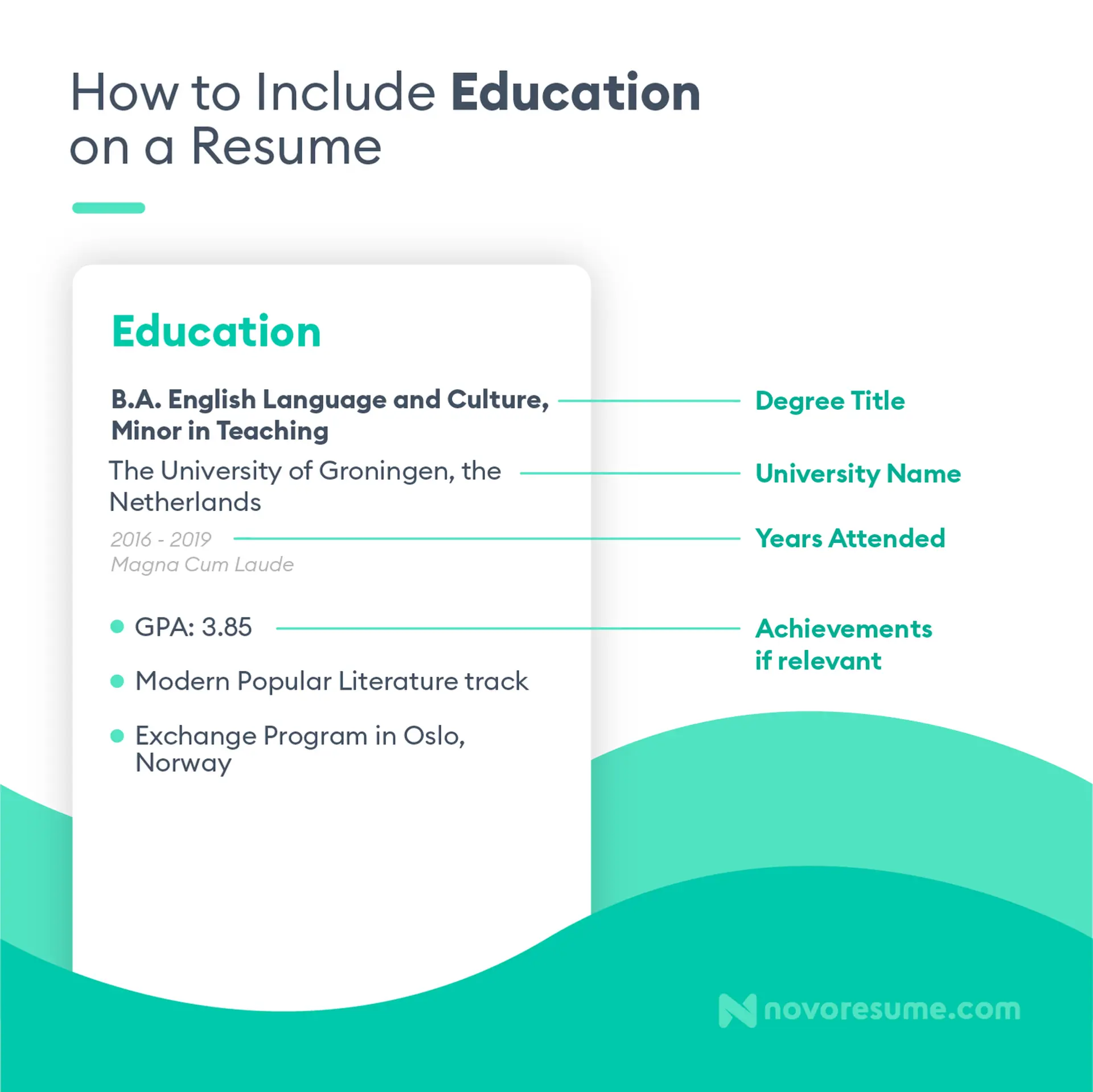 need a degree for high paying job drafts including an associate s degree on your