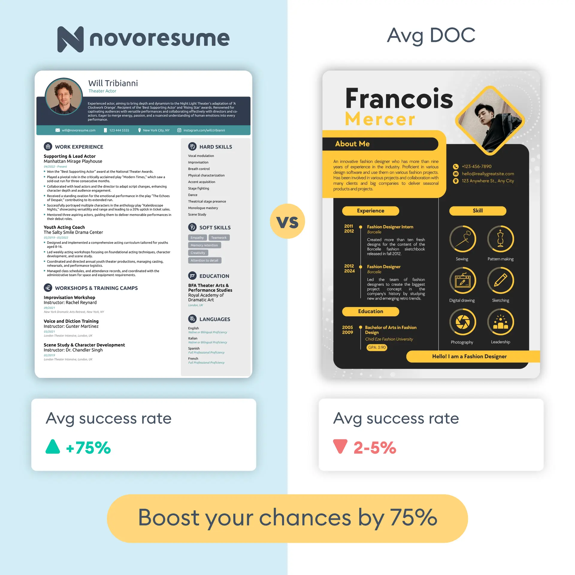 novoresume-vs-canva