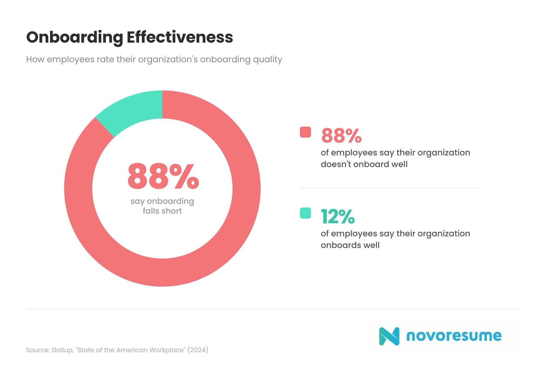 onboarding-effectivness