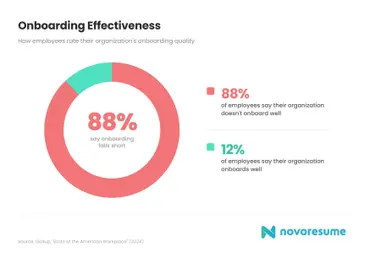onboarding-effectivness
