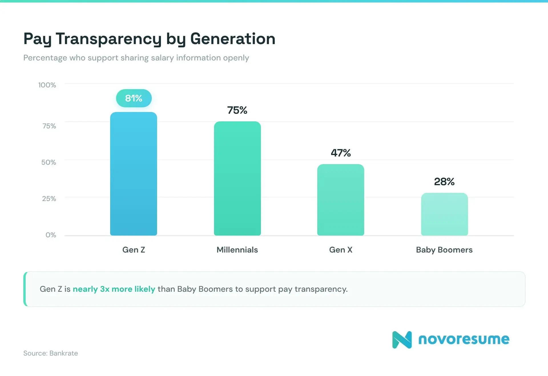 96 Gen Z Workplace Statistics & Trends [for 2026]