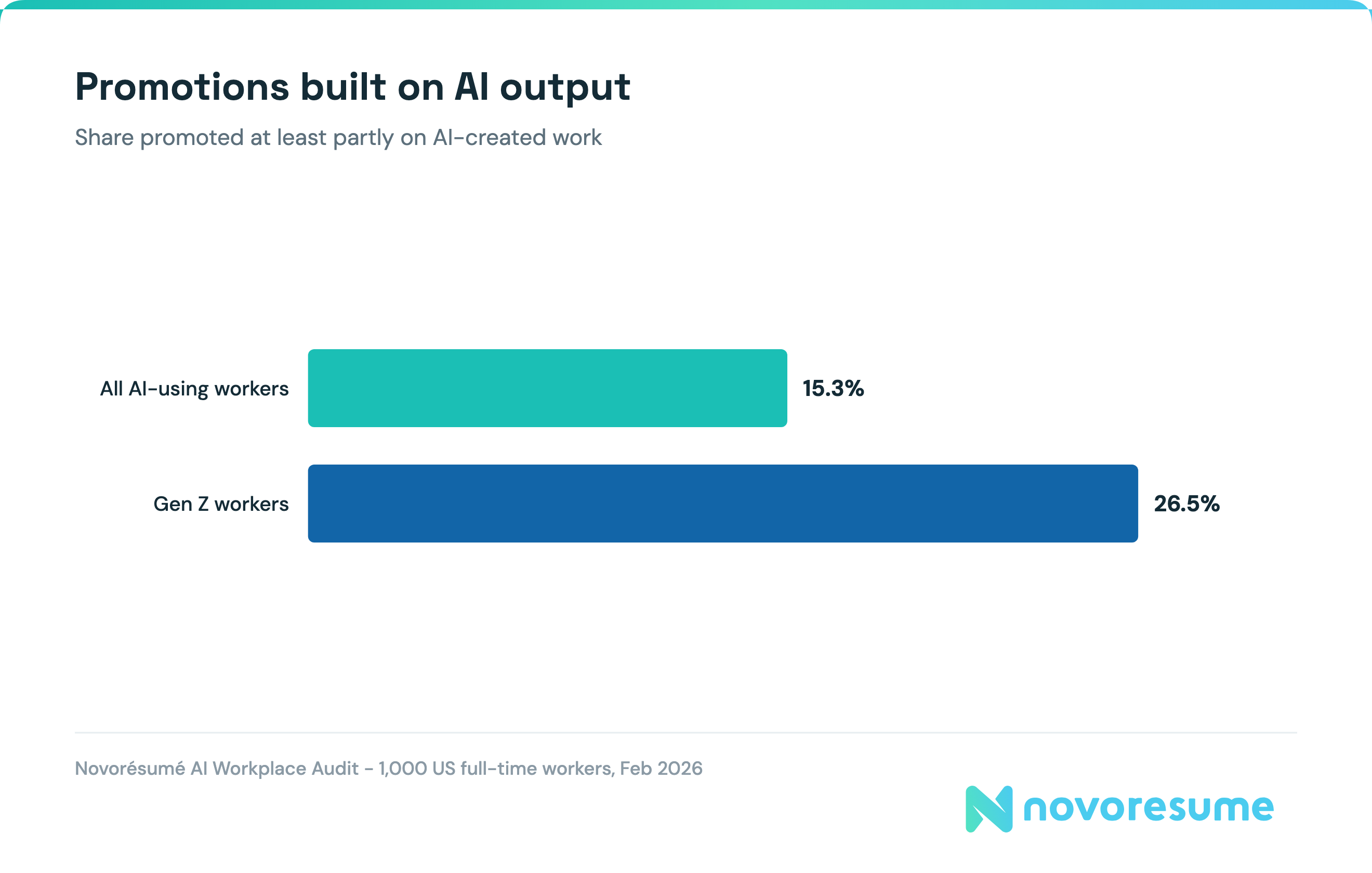 promotions-based-on-ai-work-job-satisfaction-statistics