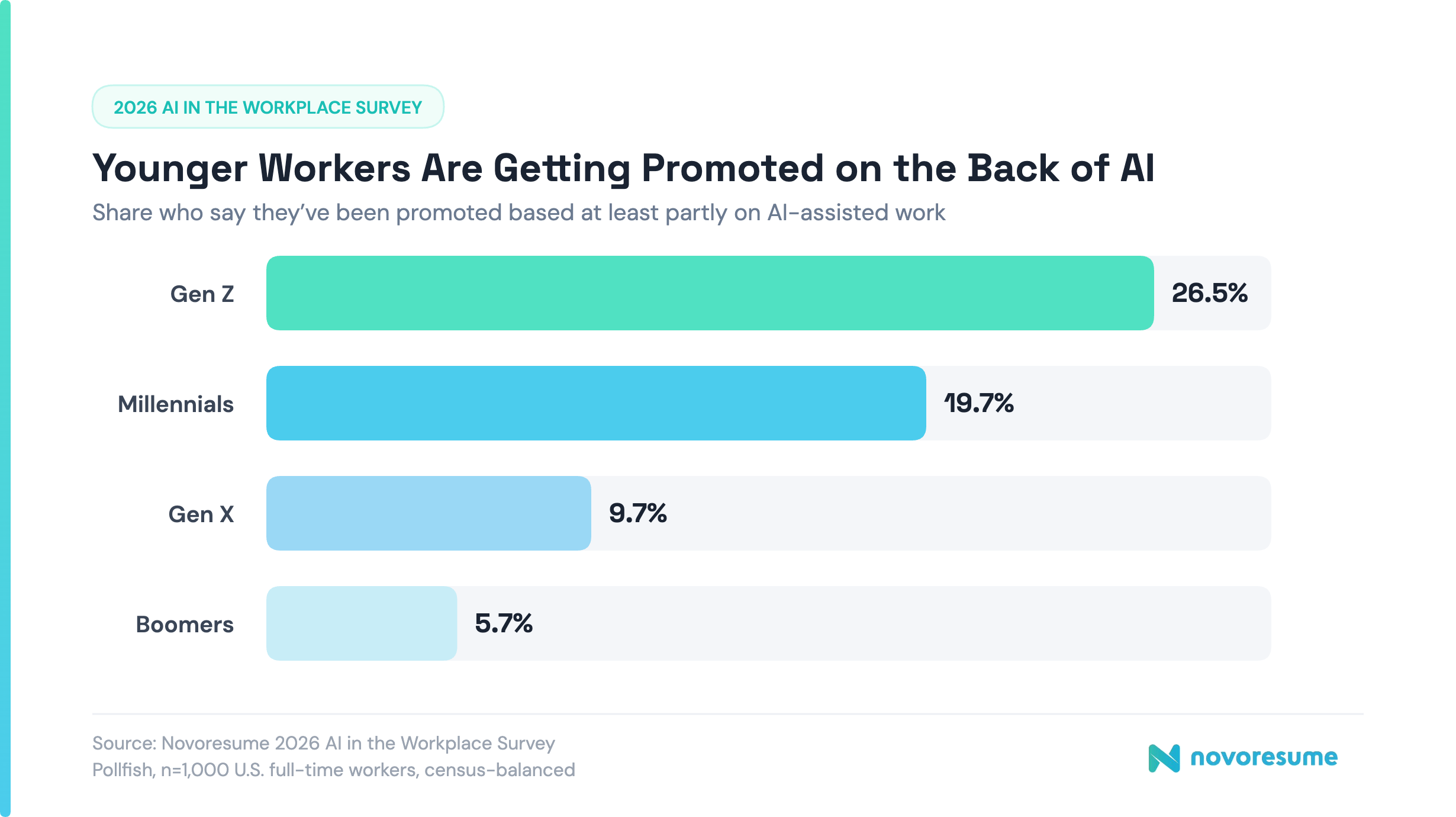 promotions-due-to-ai