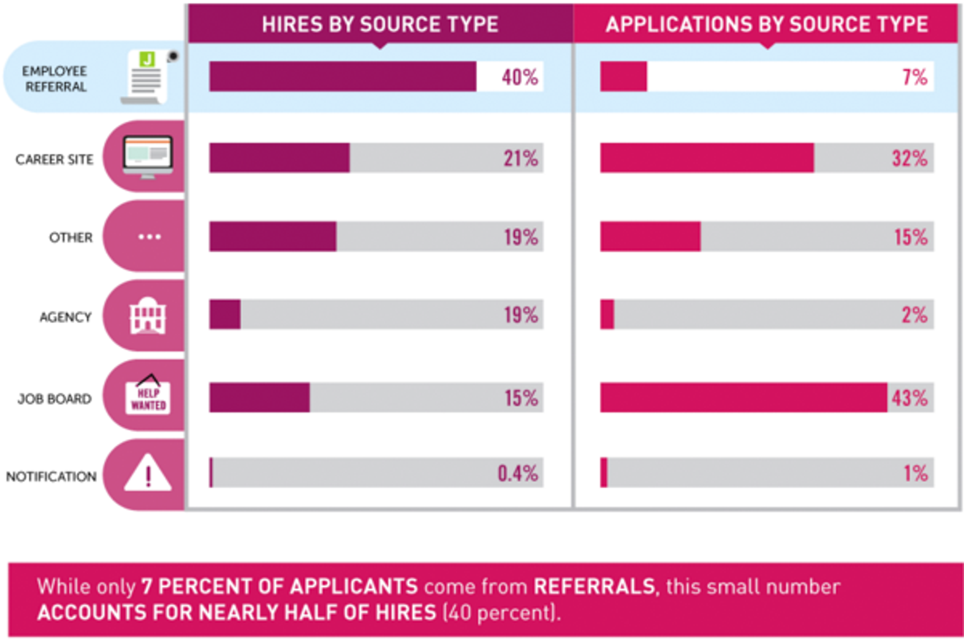 proven strategies to land your dream job drafts hires by source