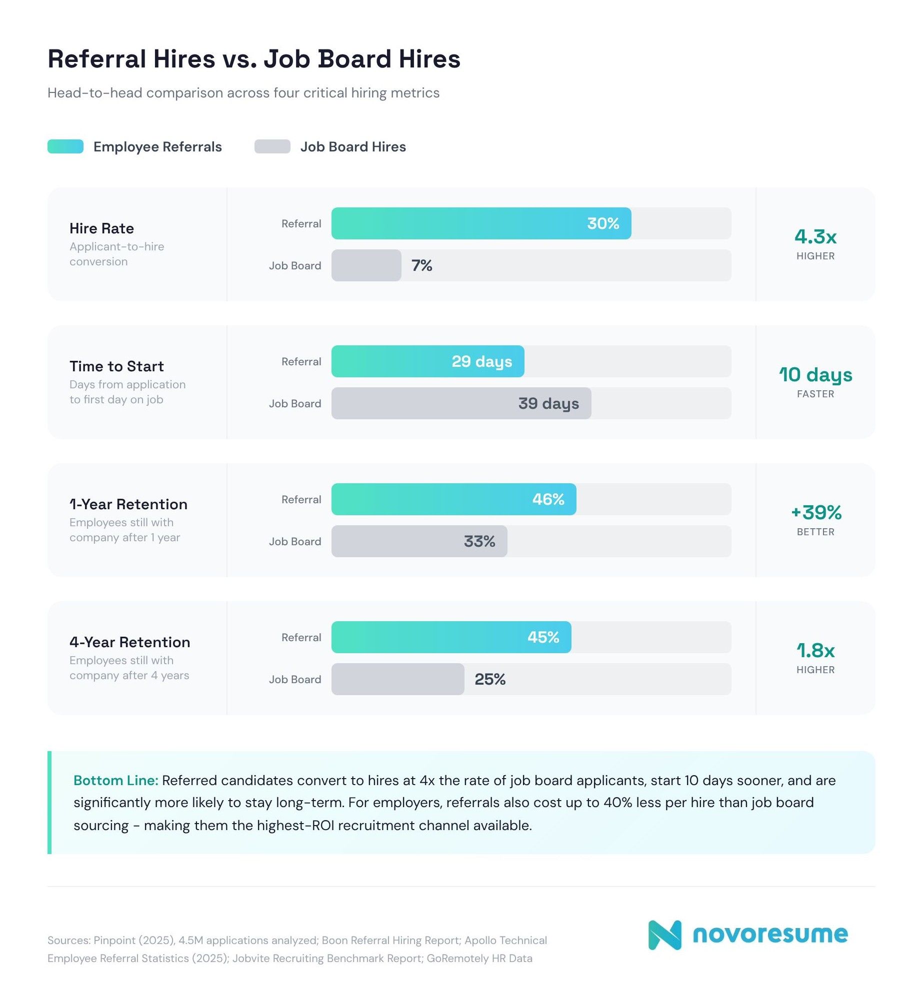 referral-hires-vs-job-board-hires