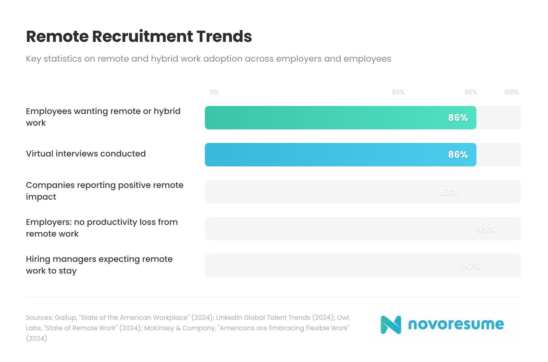 remote-recruitment-trends