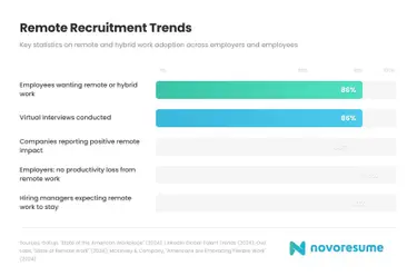 remote-recruitment-trends