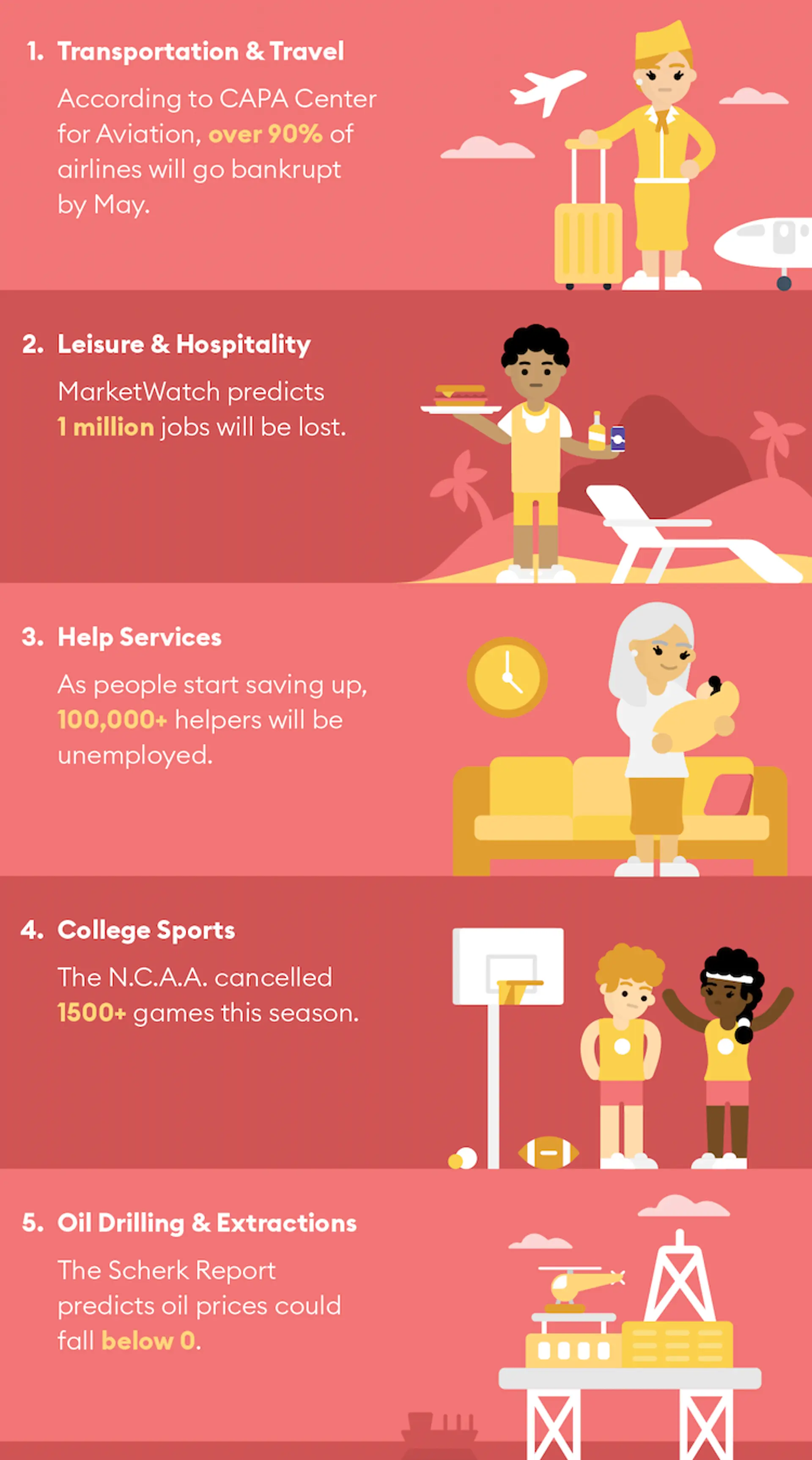 remote work drafts industries with high risk of
