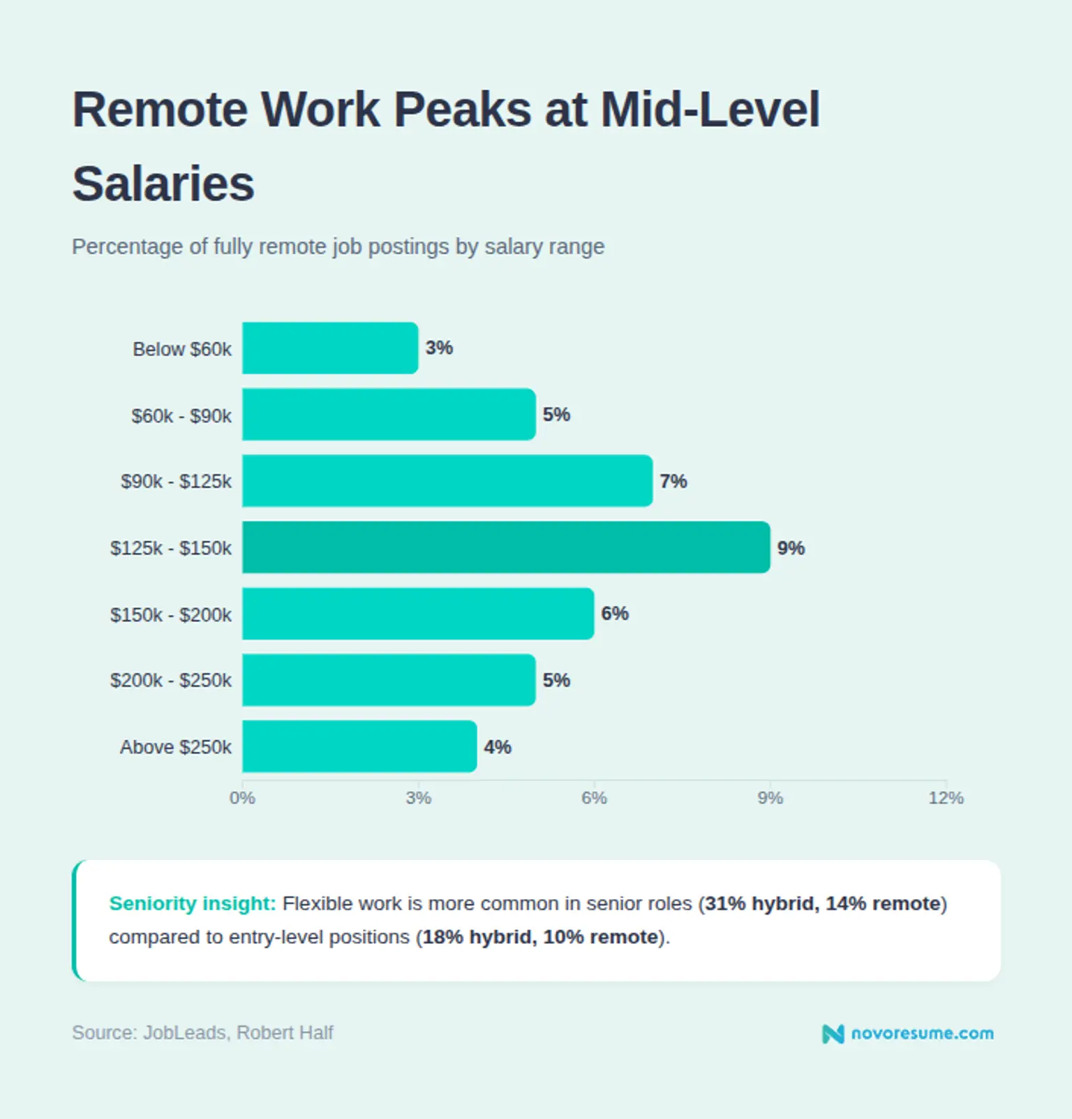 127 Remote Work Statistics You Need to Know in 2026