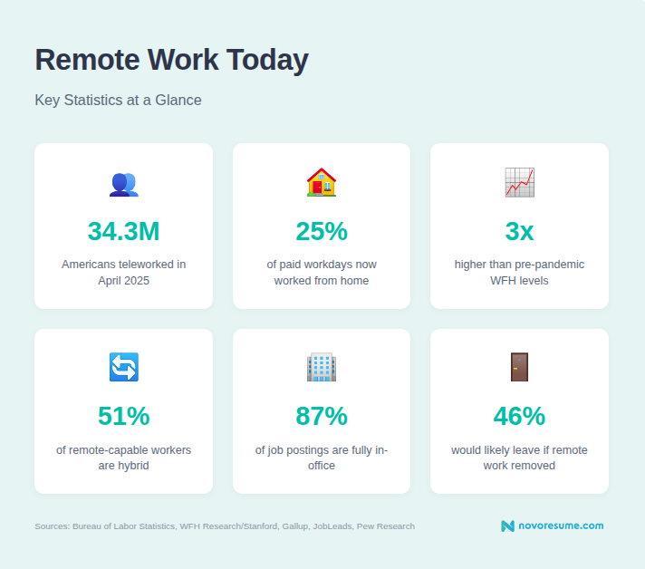remote-work-today-statistics