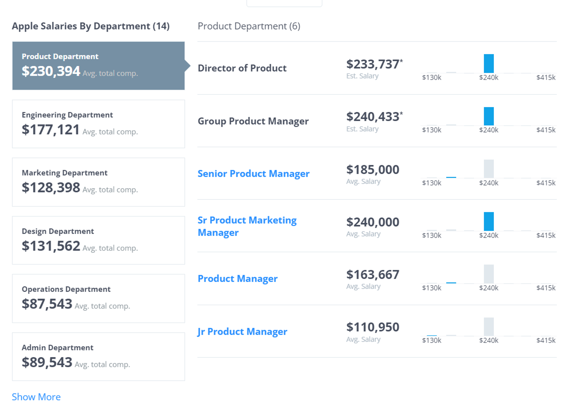 research company guide drafts Companies Salary