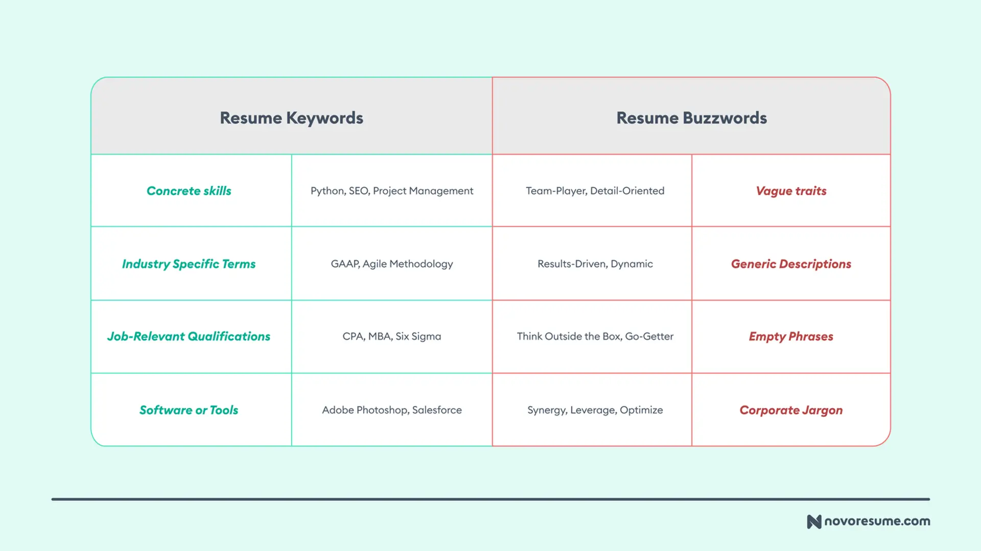 resume buzzwords to avoid drafts Resume Keywords vs Resume